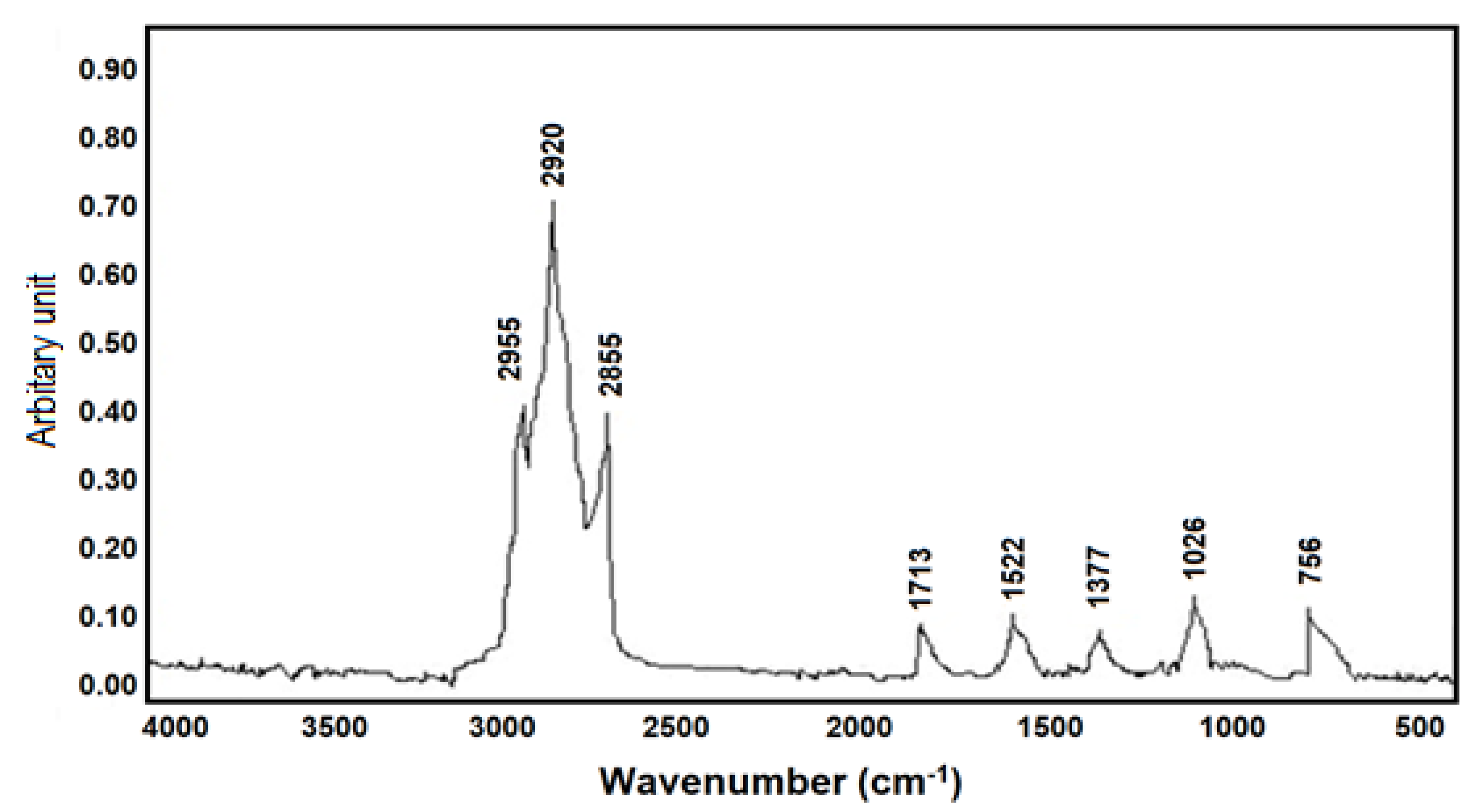 Inventions 05 00036 g006 Inventions 05 00036 g006