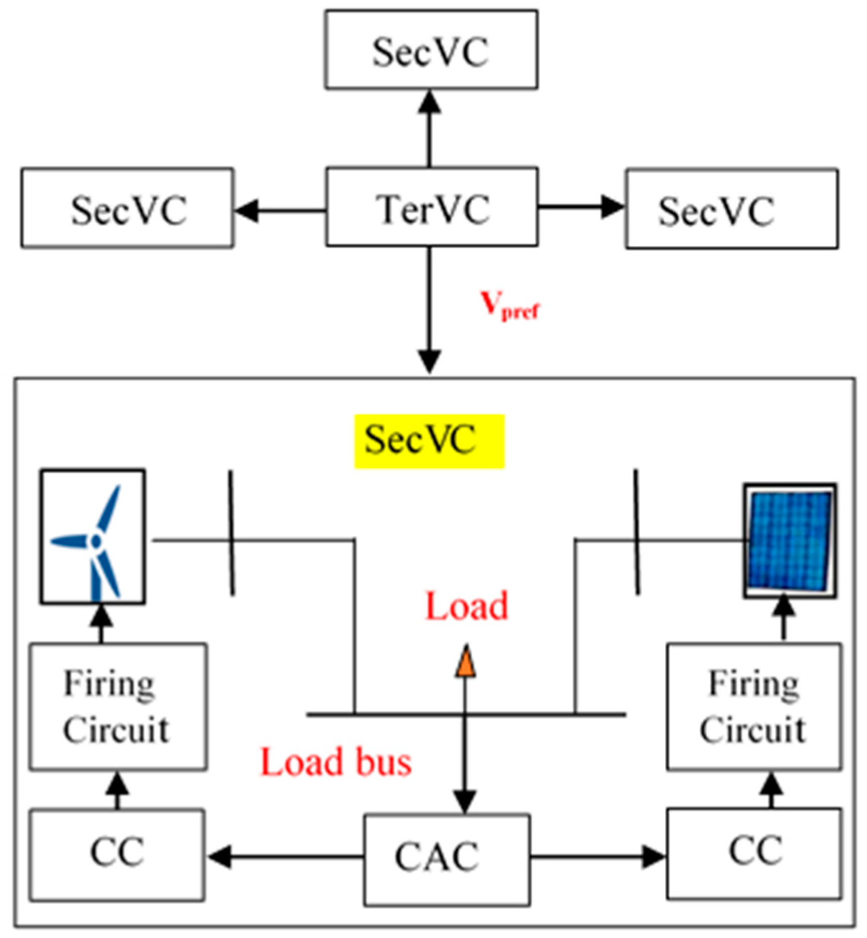 Inventions 05 00037 g006