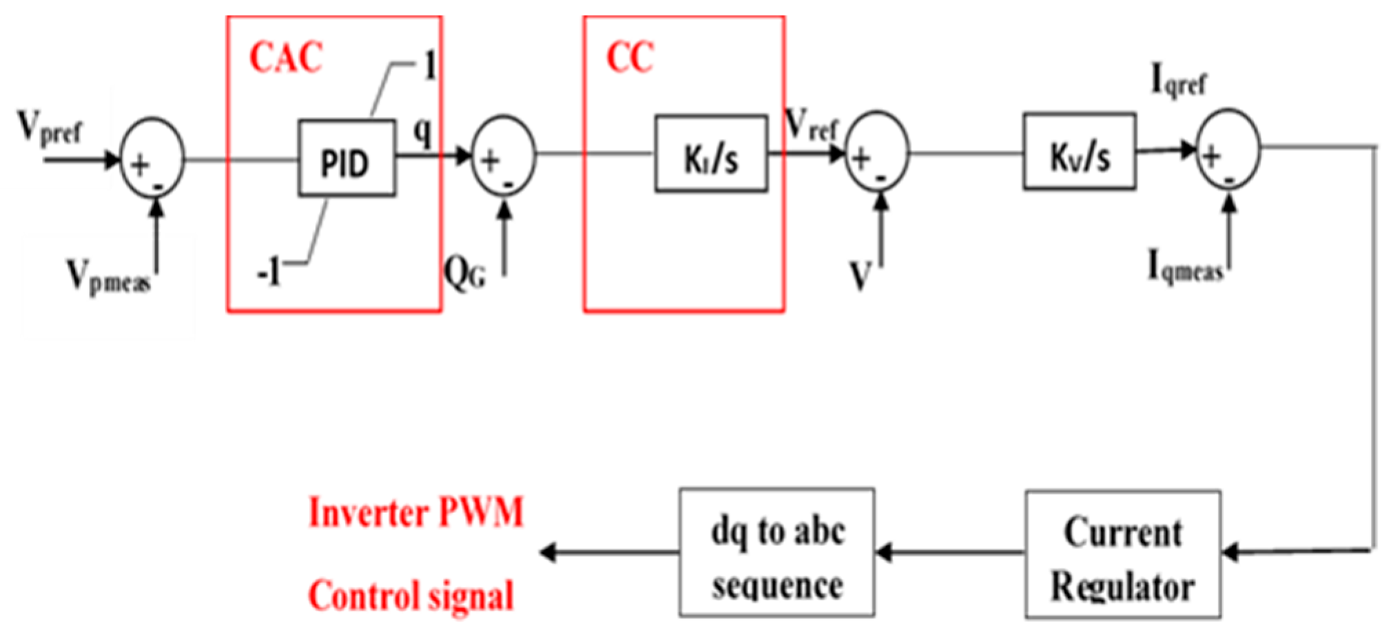 Inventions 05 00037 g007
