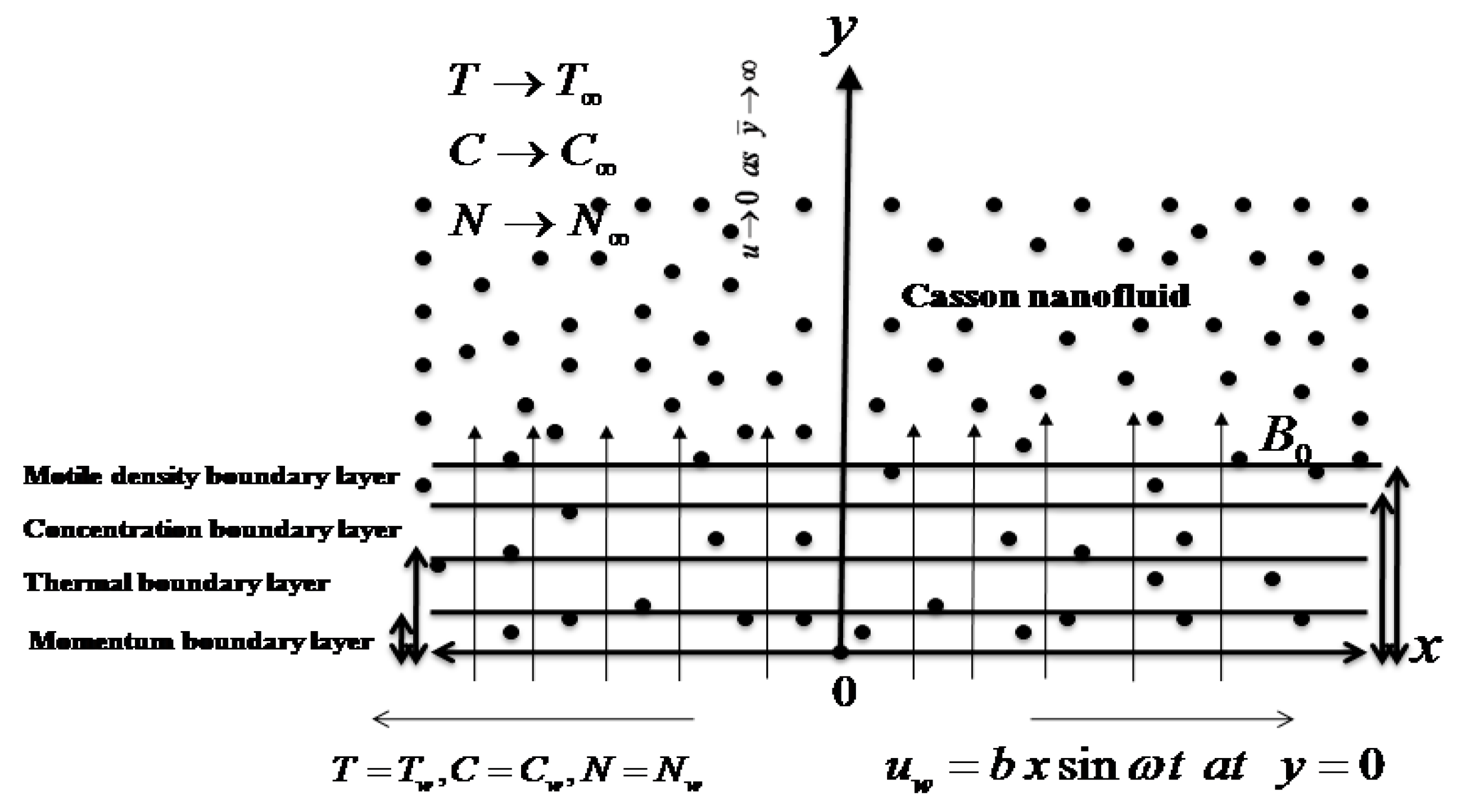 Inventions 05 00039 g001 Inventions 05 00039 g001