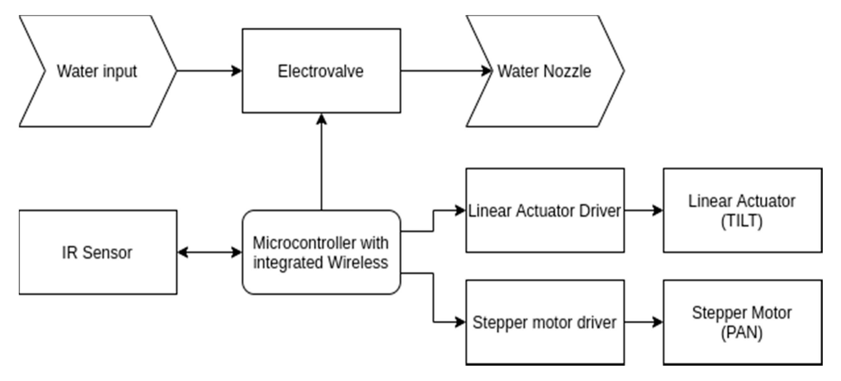 Inventions 05 00041 g005 550