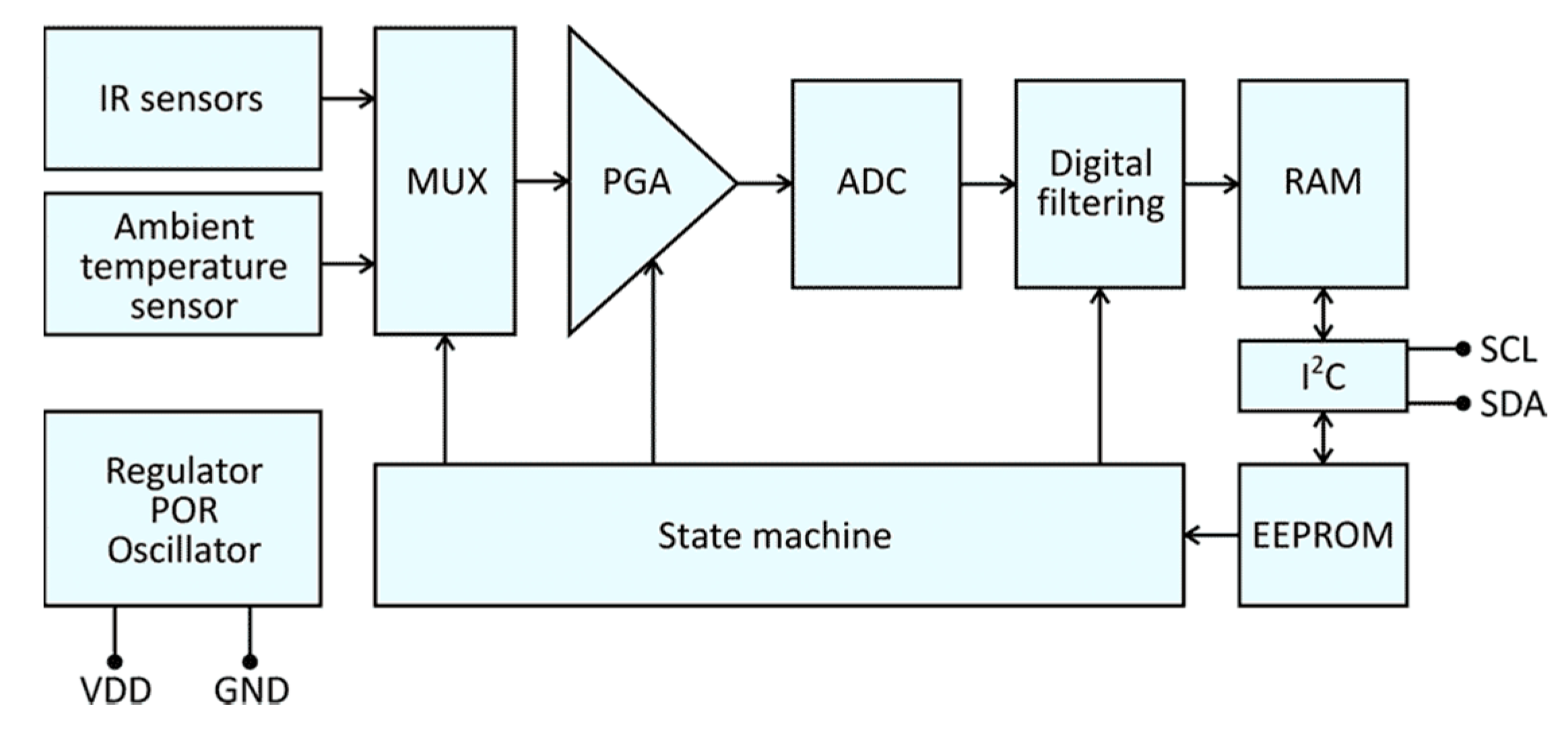 Inventions 05 00041 g006 550