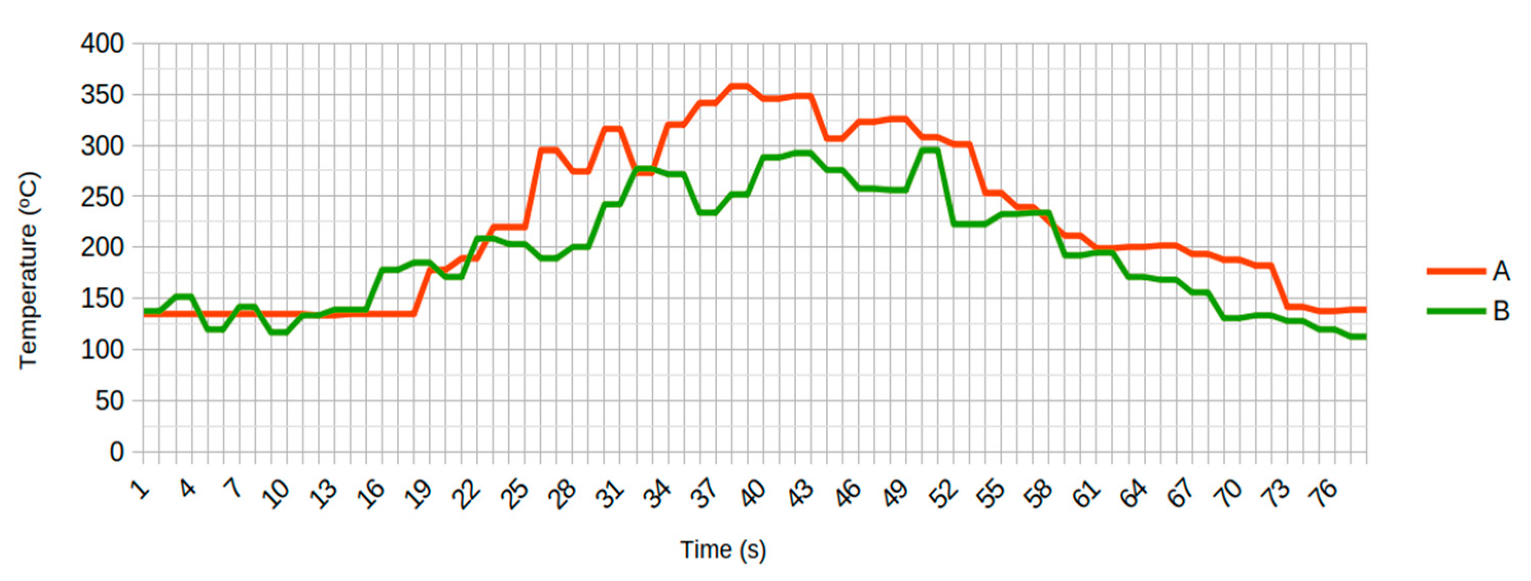 Inventions 05 00041 g015 550