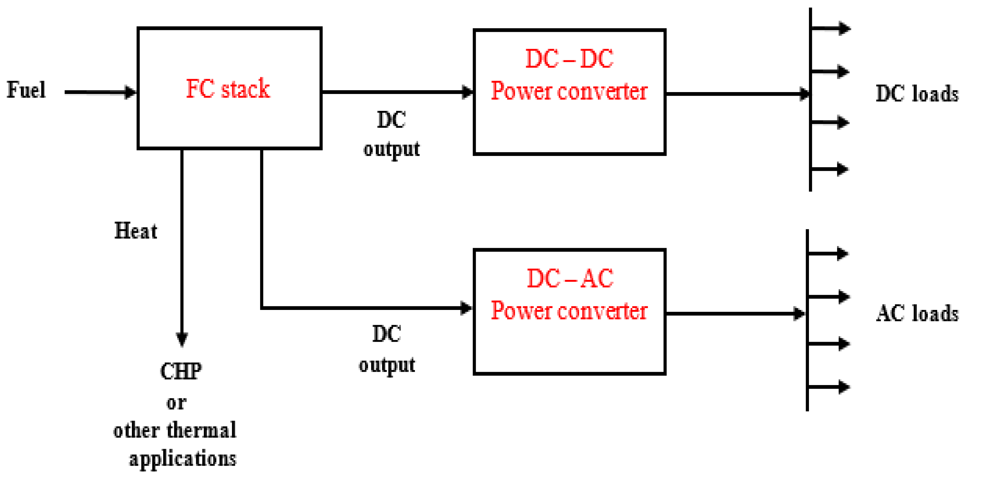Inventions 05 00042 g002