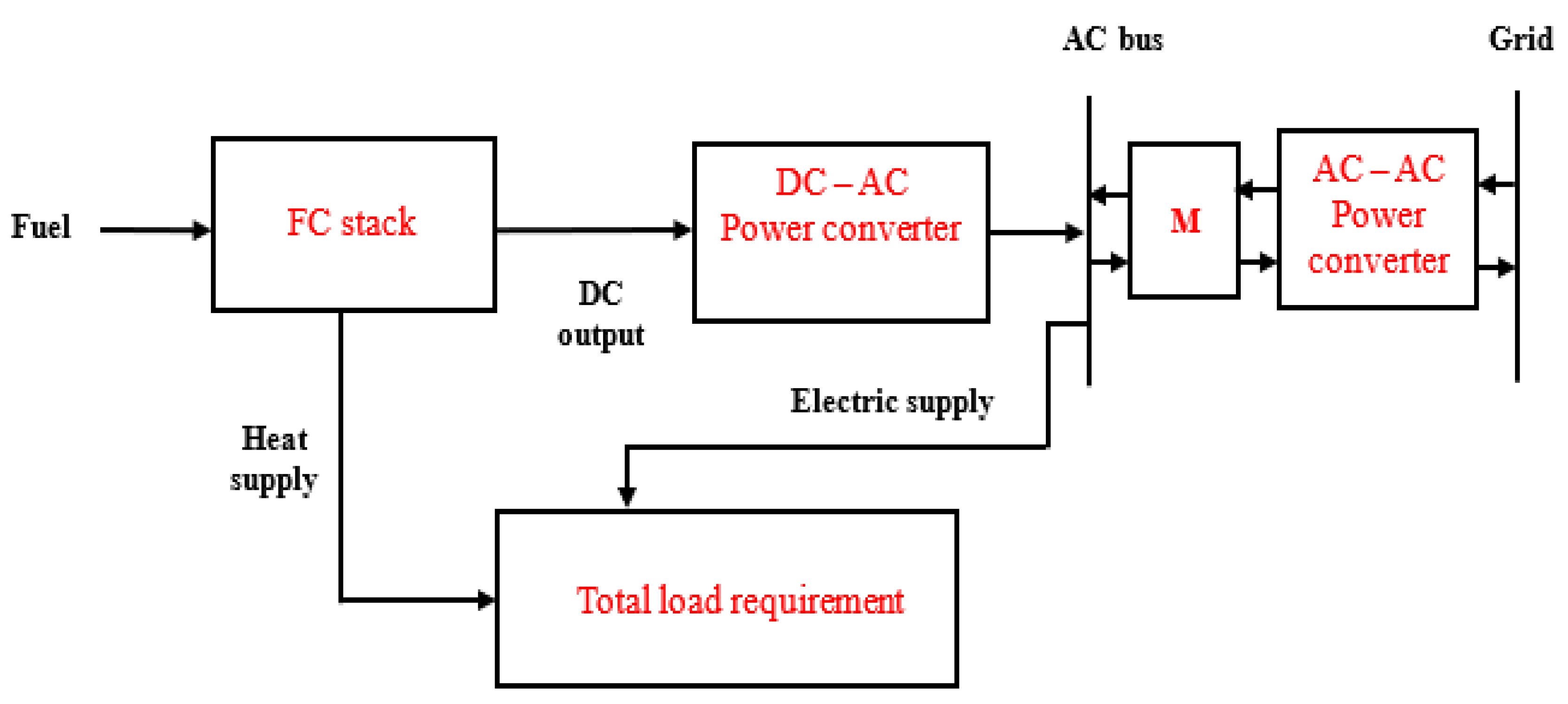 Inventions 05 00042 g003