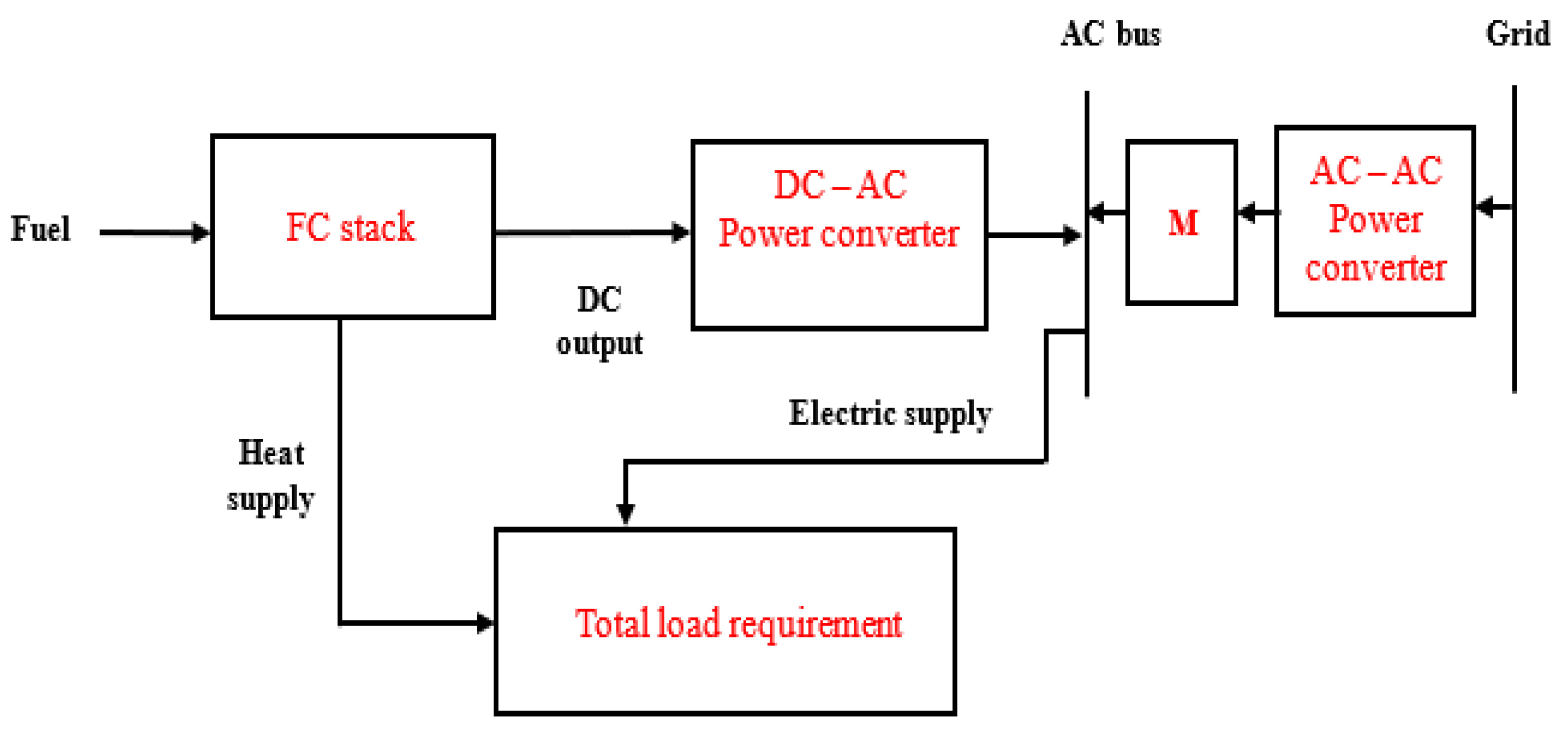 Inventions 05 00042 g004