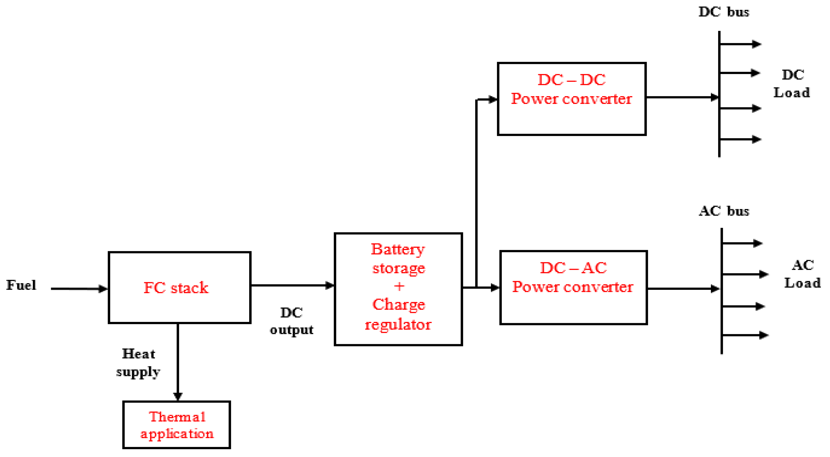Inventions 05 00042 g005