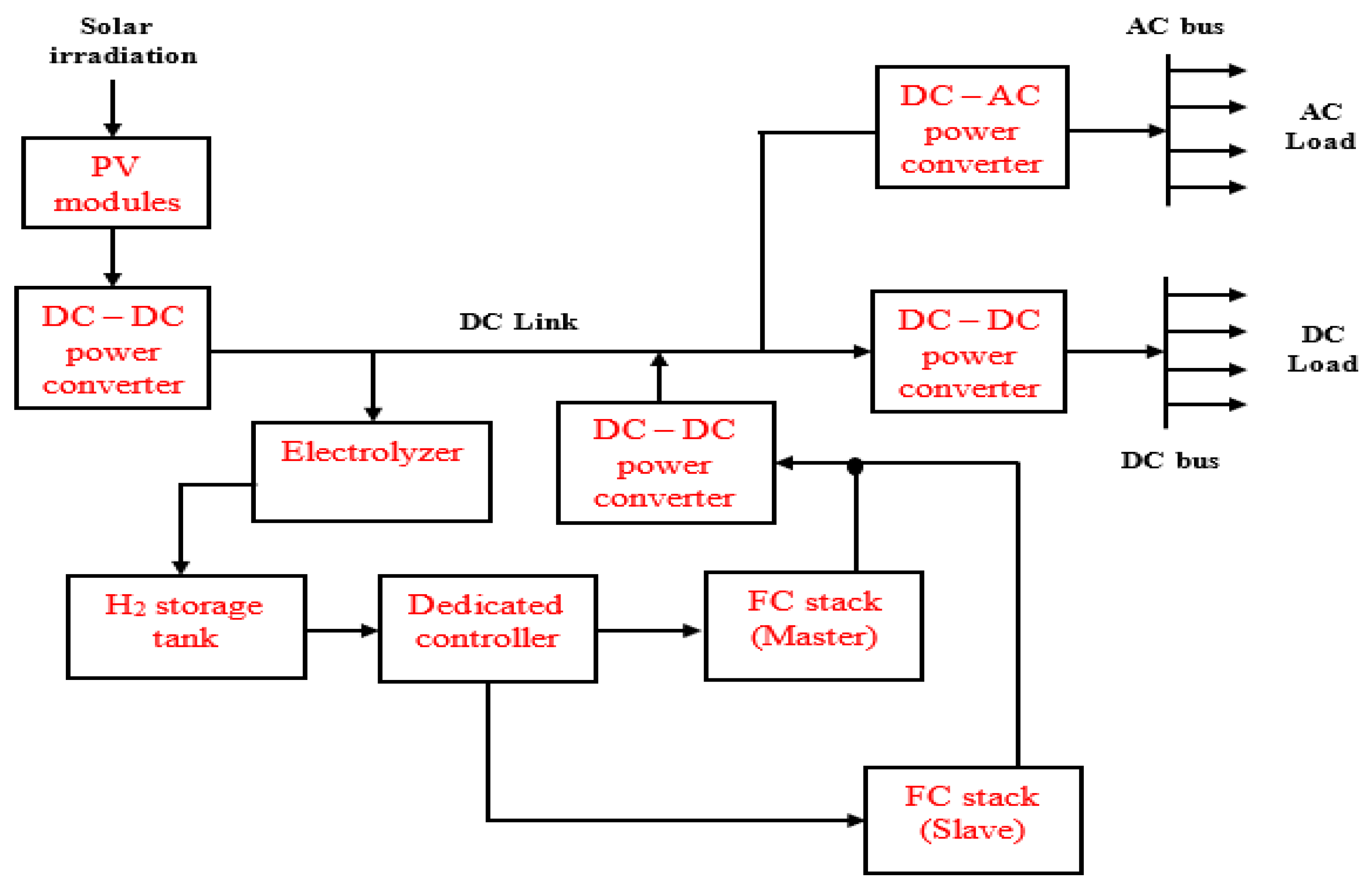Inventions 05 00042 g009