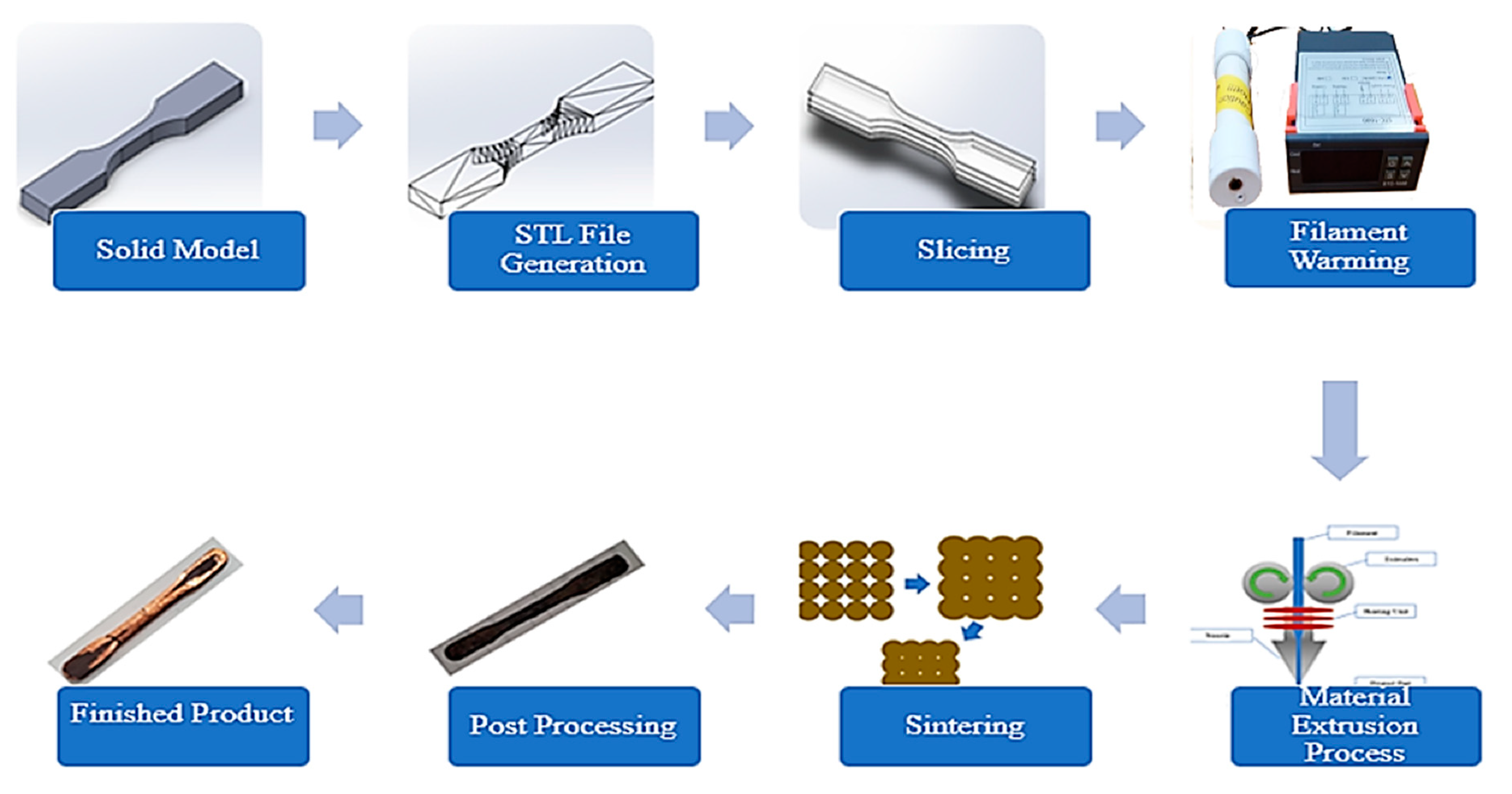 Inventions 05 00044 g001