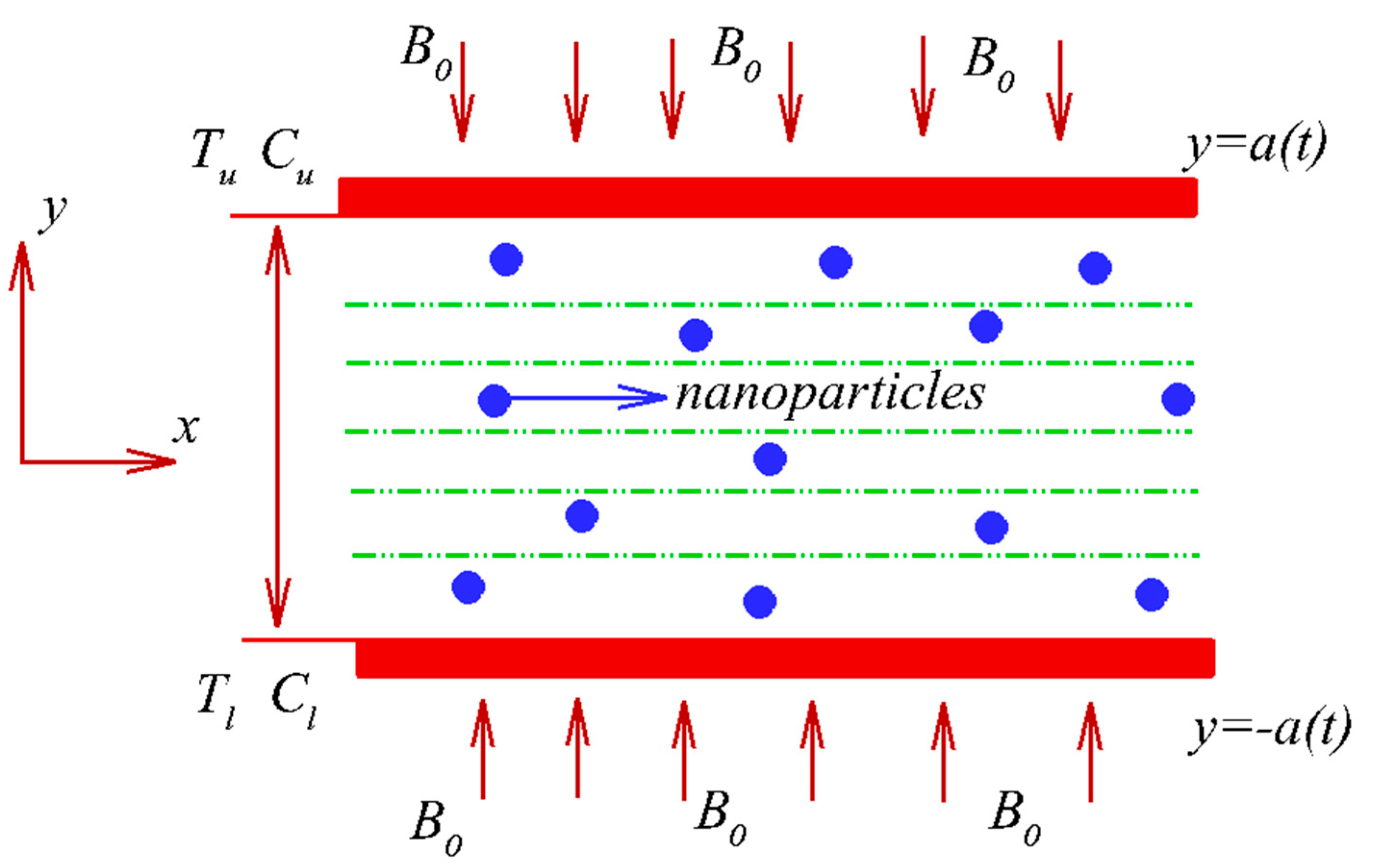 Inventions 05 00045 g001 Inventions 05 00045 g001