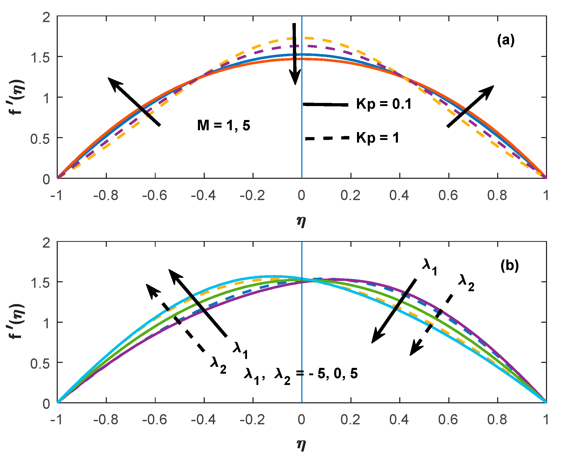 Inventions 05 00045 g008 Inventions 05 00045 g008