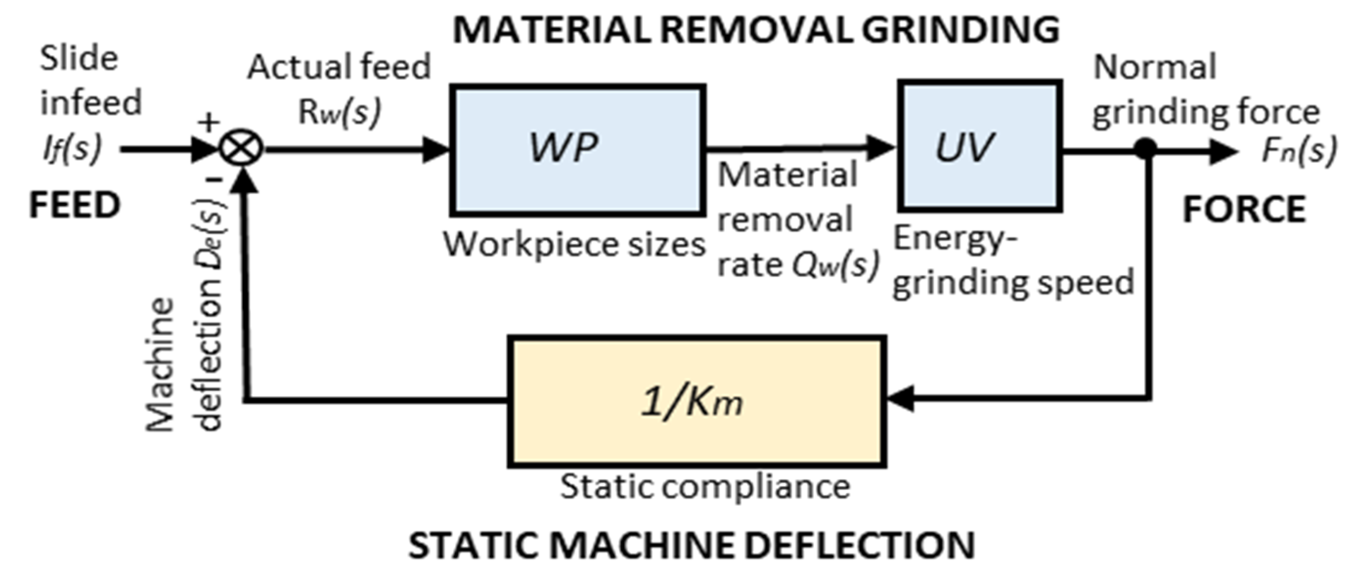 Inventions 05 00046 g003 550