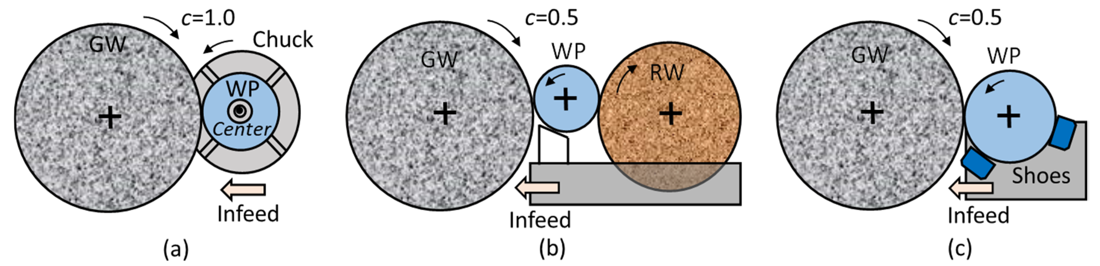 Inventions 05 00046 g004 550