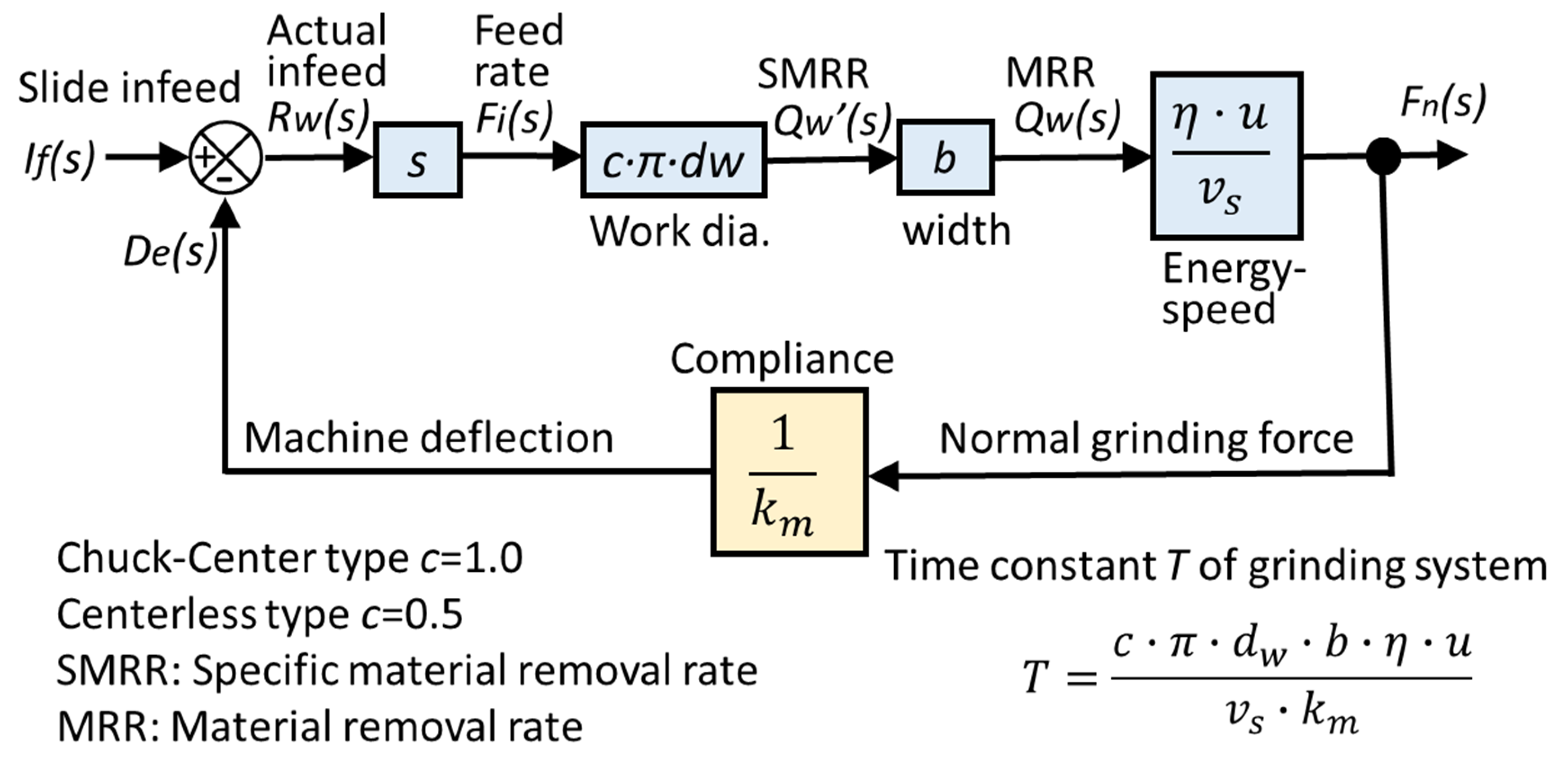 Inventions 05 00046 g008 550