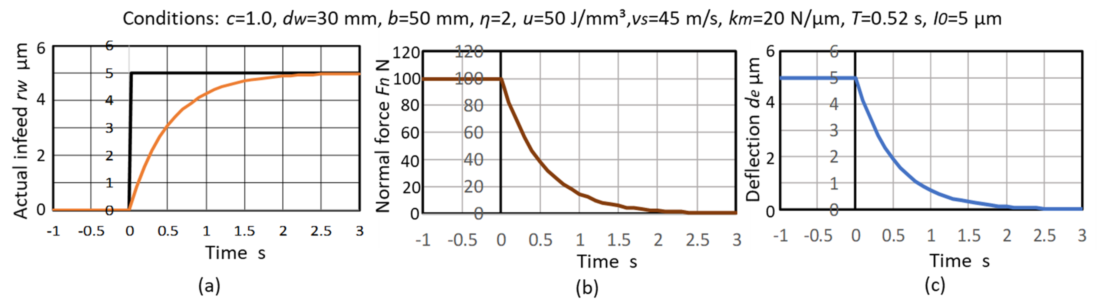 Inventions 05 00046 g009 550