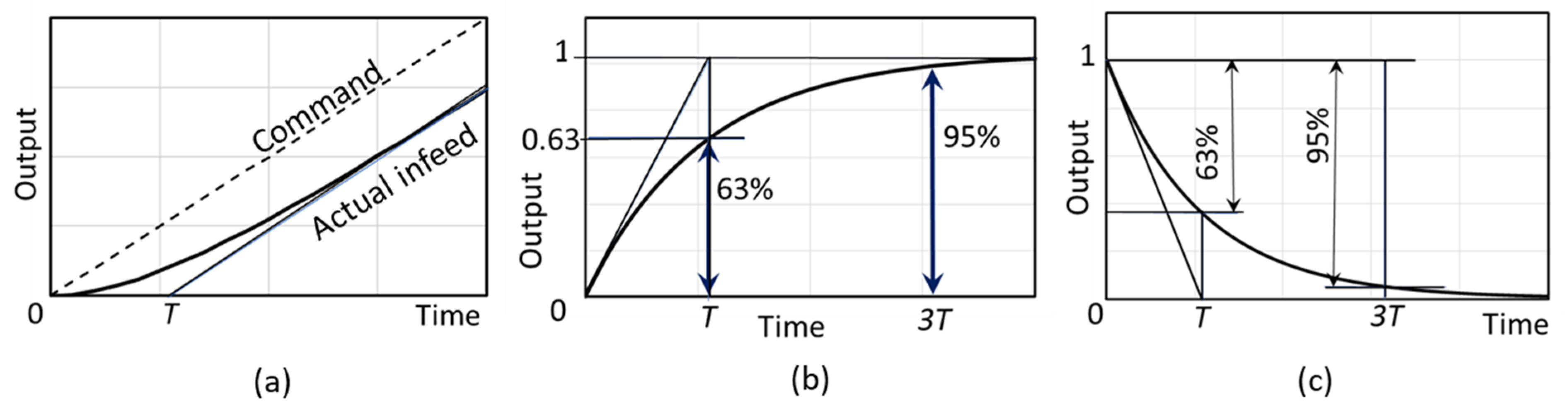 Inventions 05 00046 g011 550