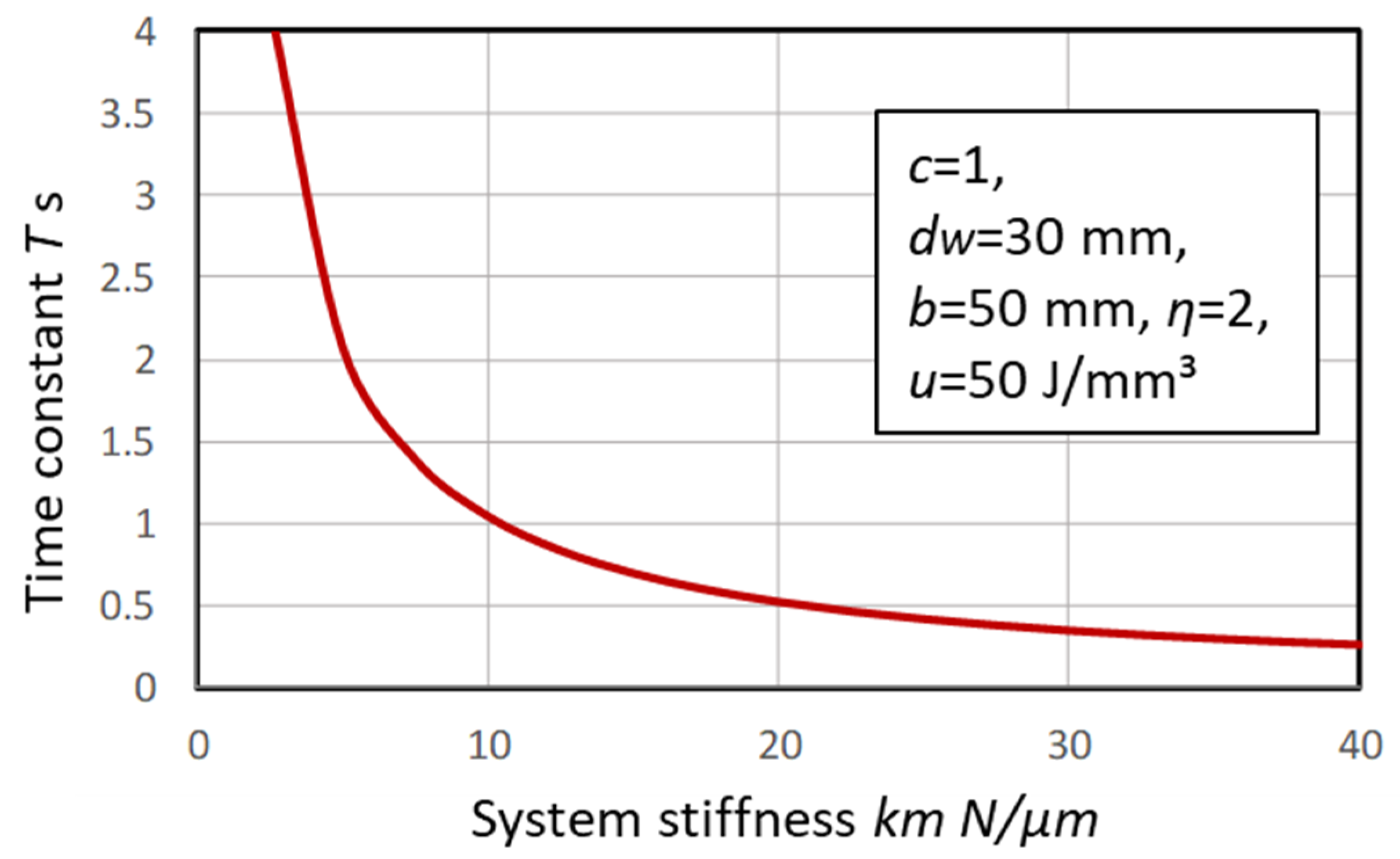 Inventions 05 00046 g012 550