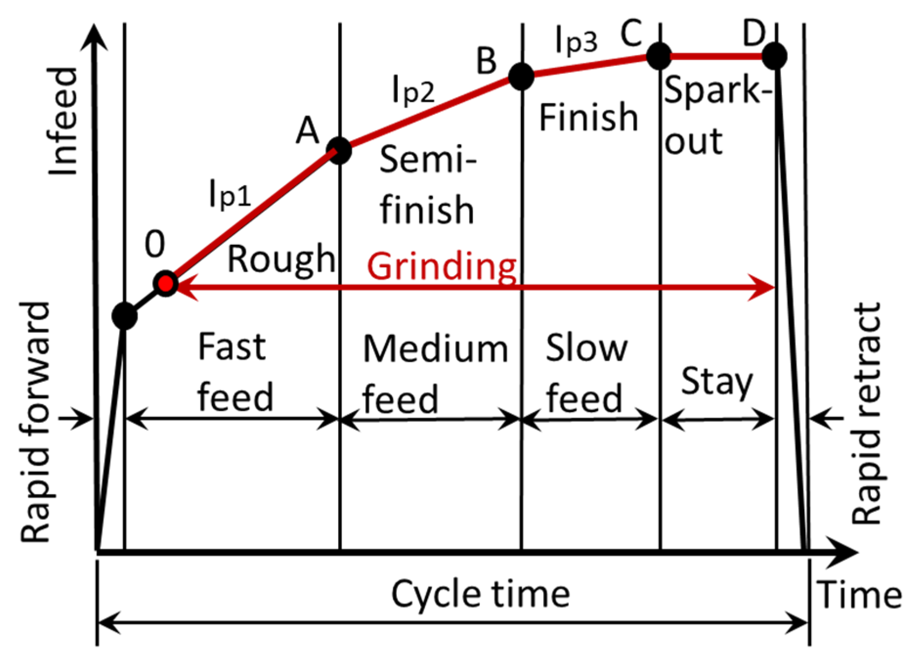 Inventions 05 00046 g013 550