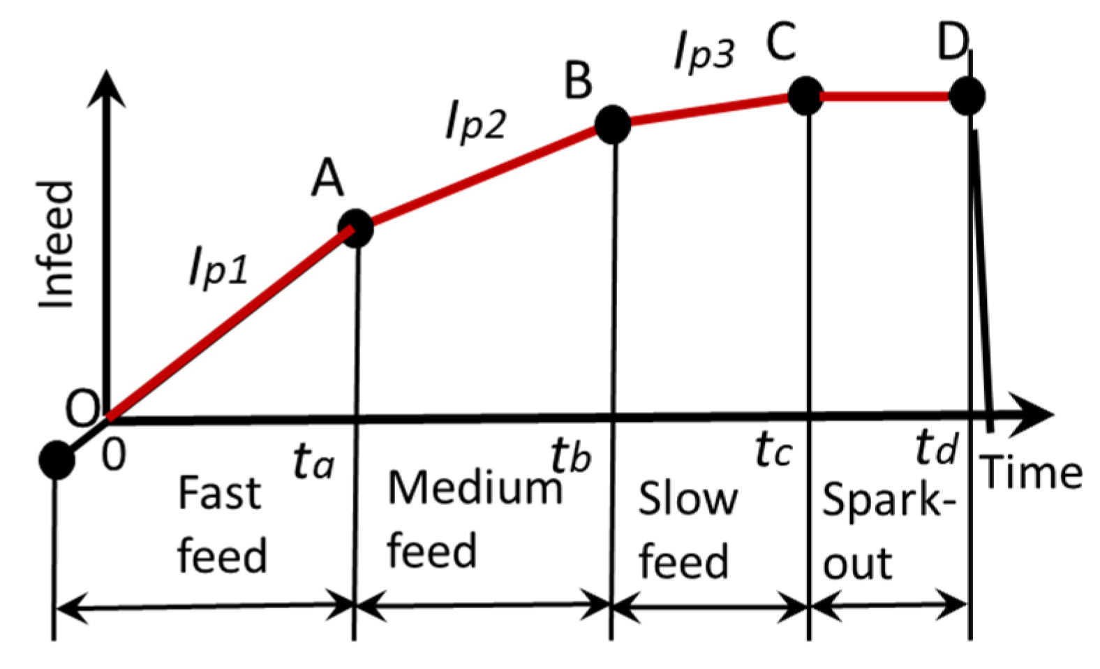 Inventions 05 00046 g014 550