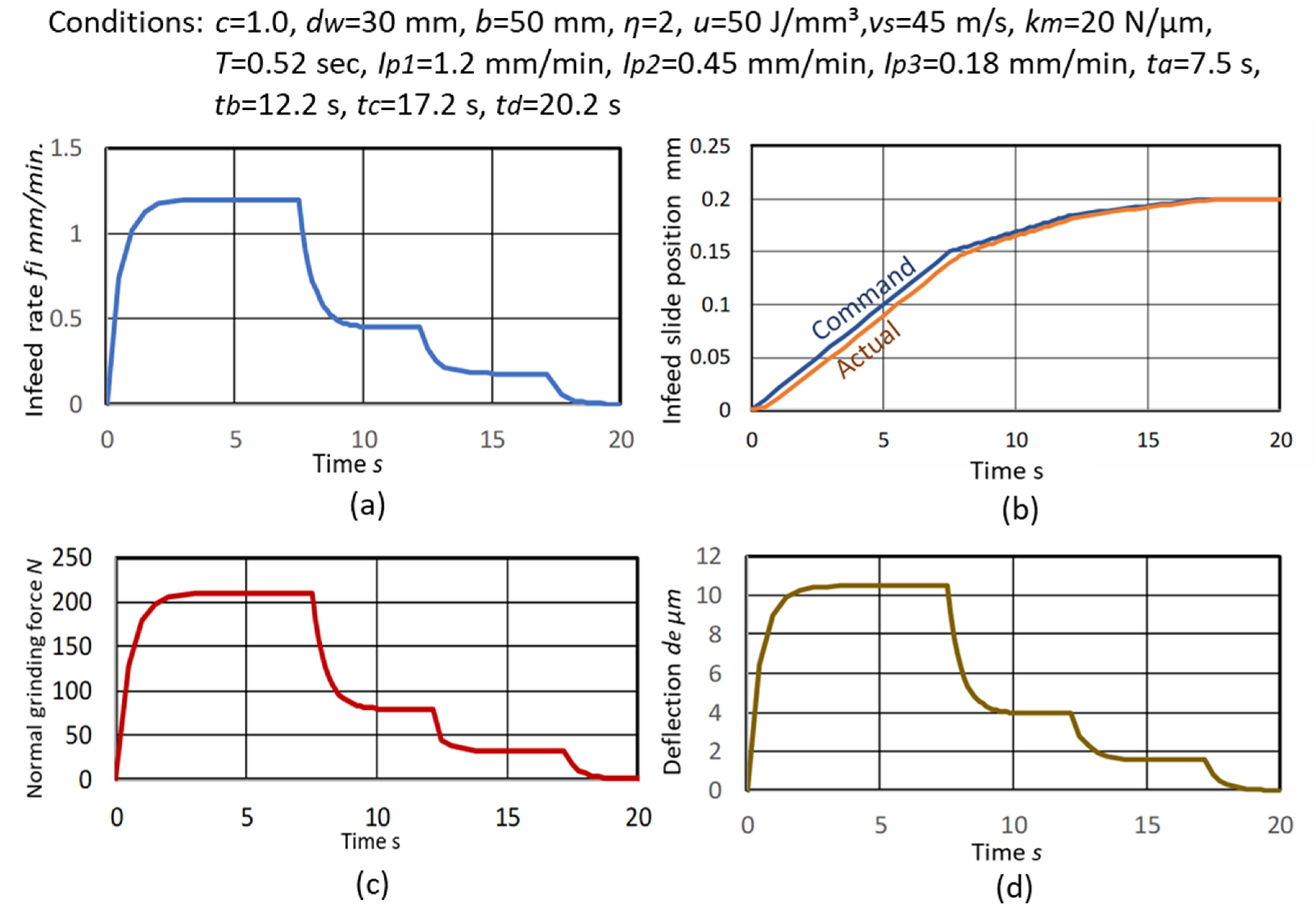 Inventions 05 00046 g015 550