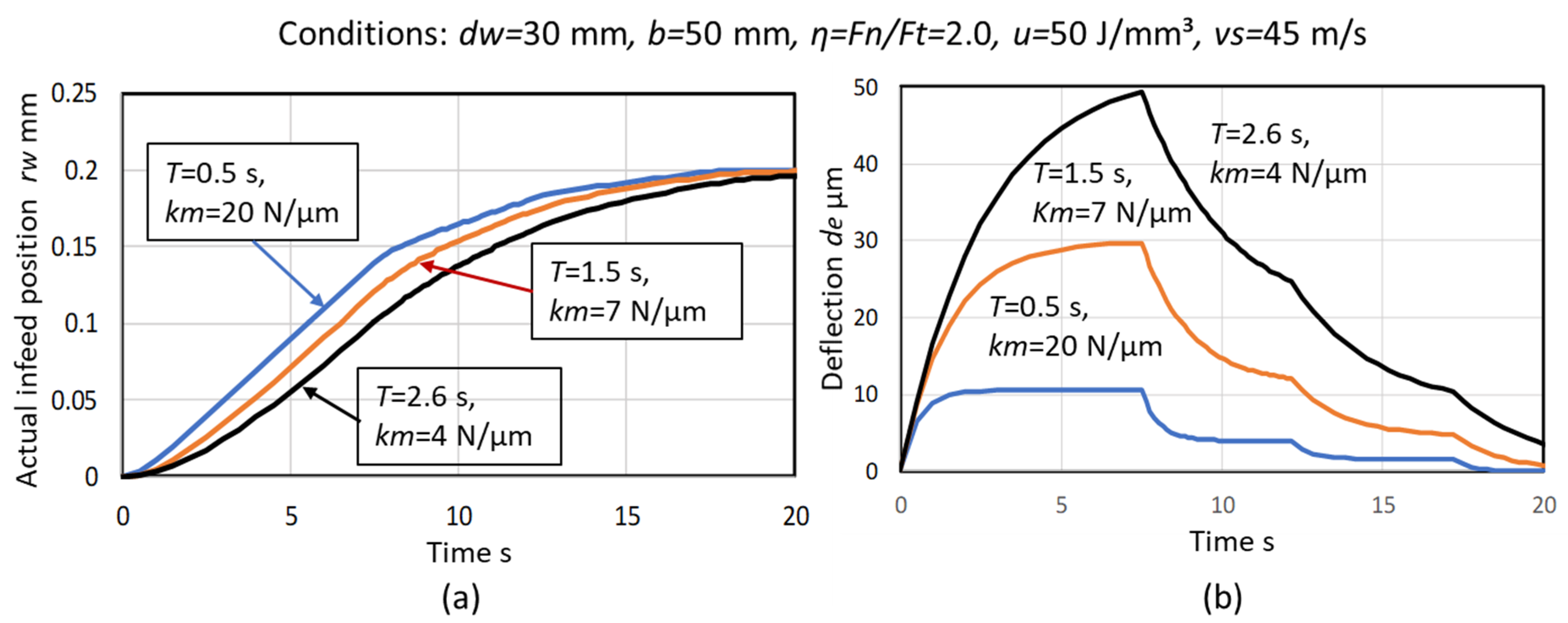 Inventions 05 00046 g016 550