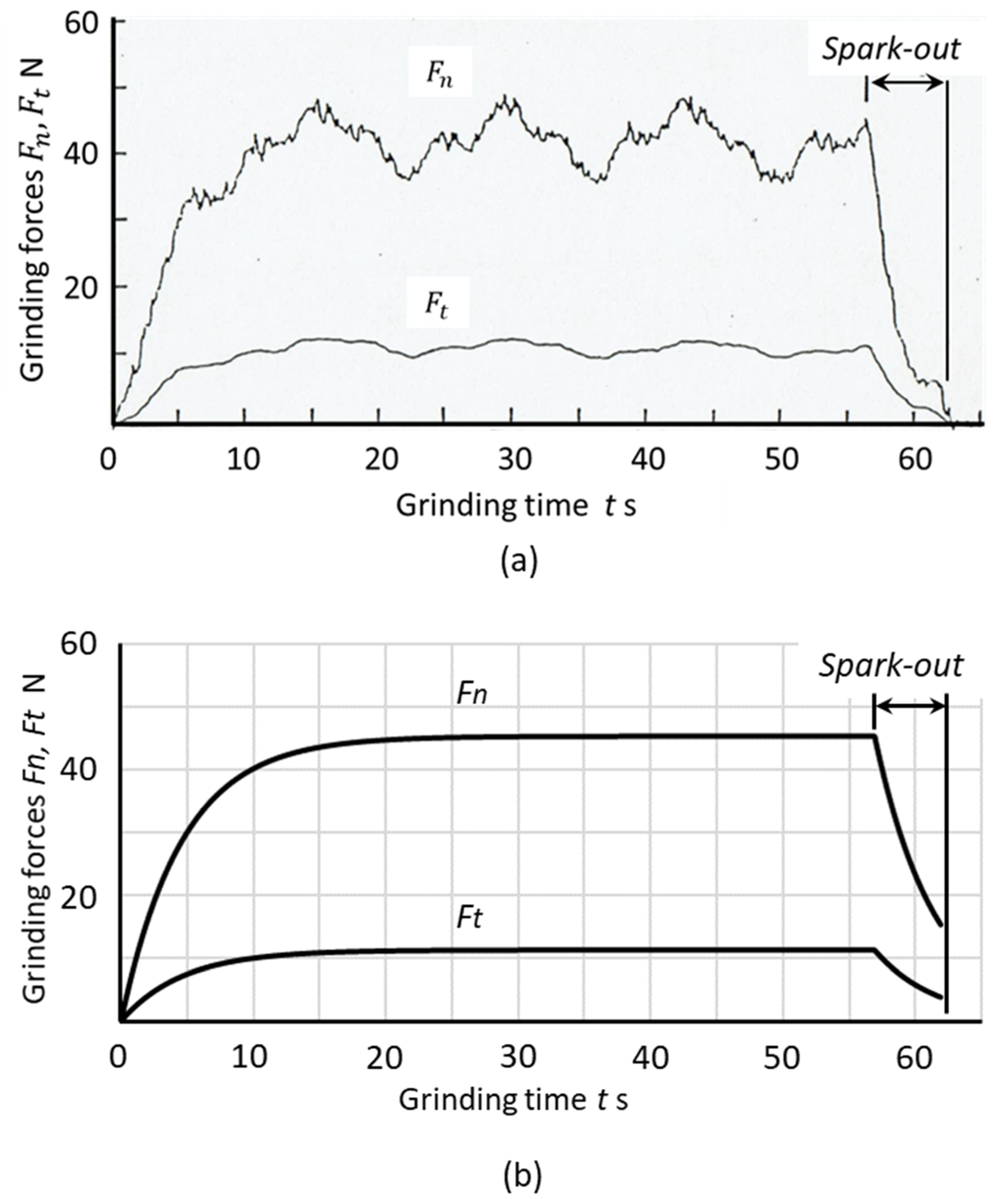 Inventions 05 00046 g021 550