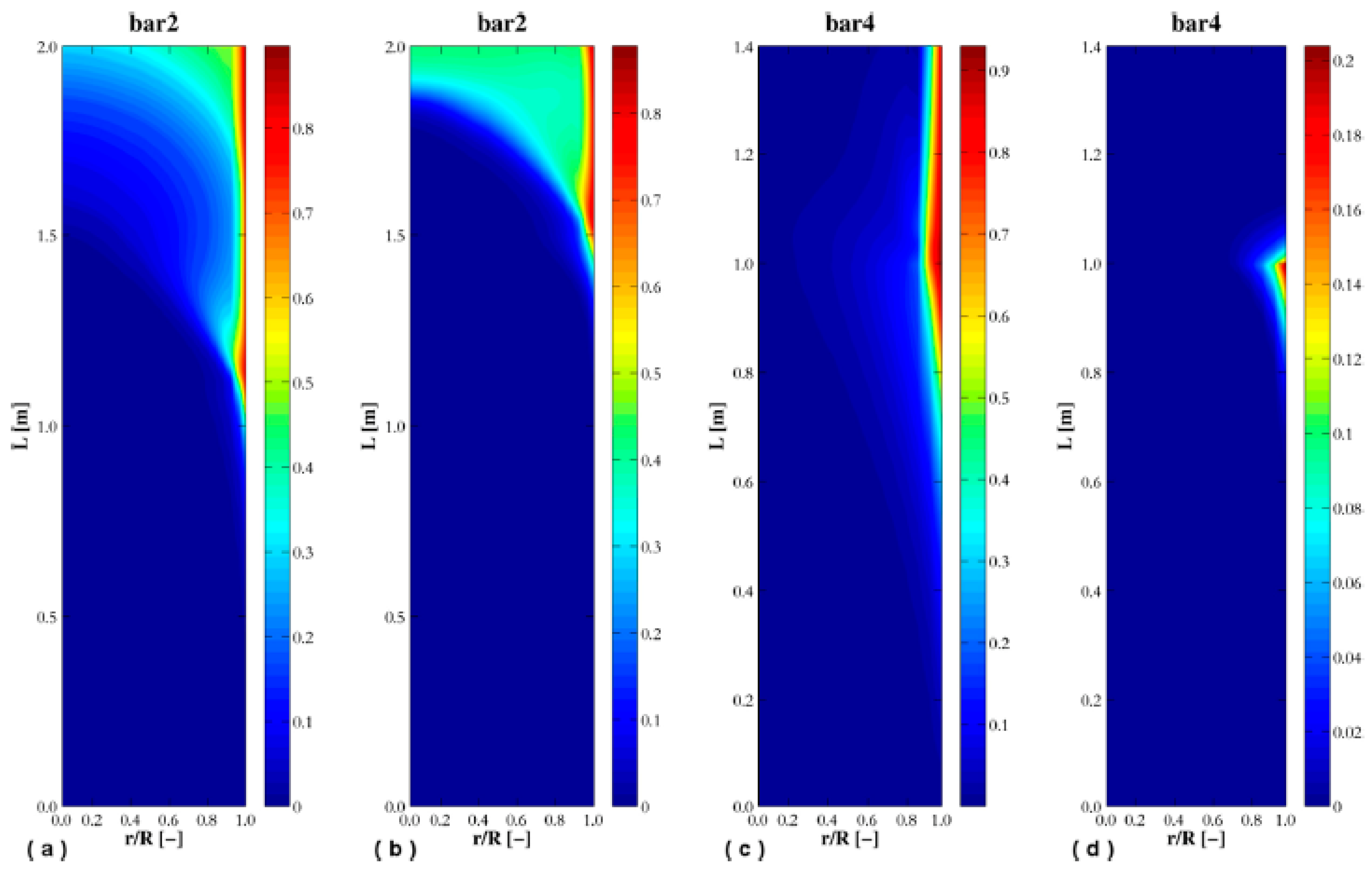 Inventions 05 00047 g005
