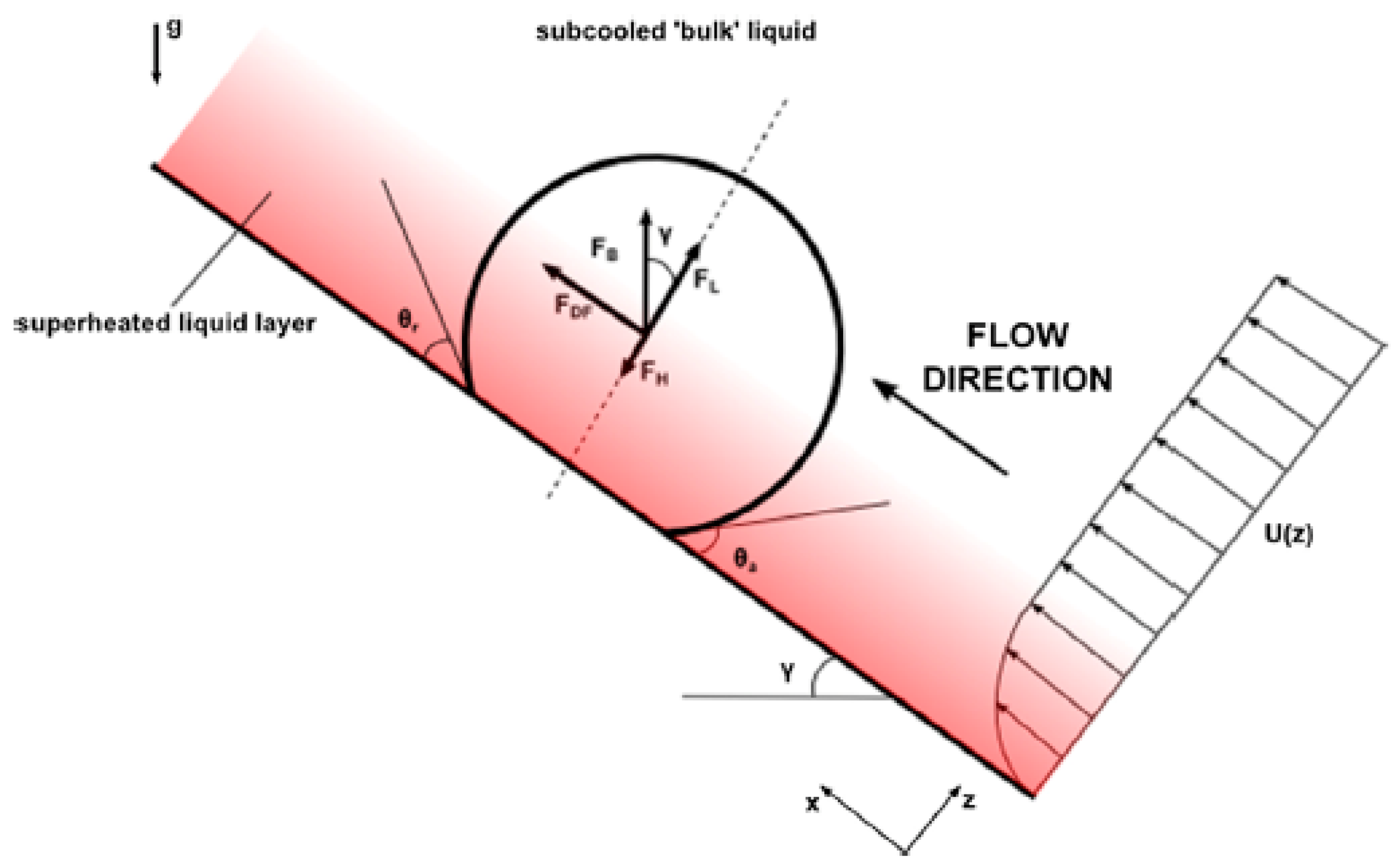 Inventions 05 00047 g006