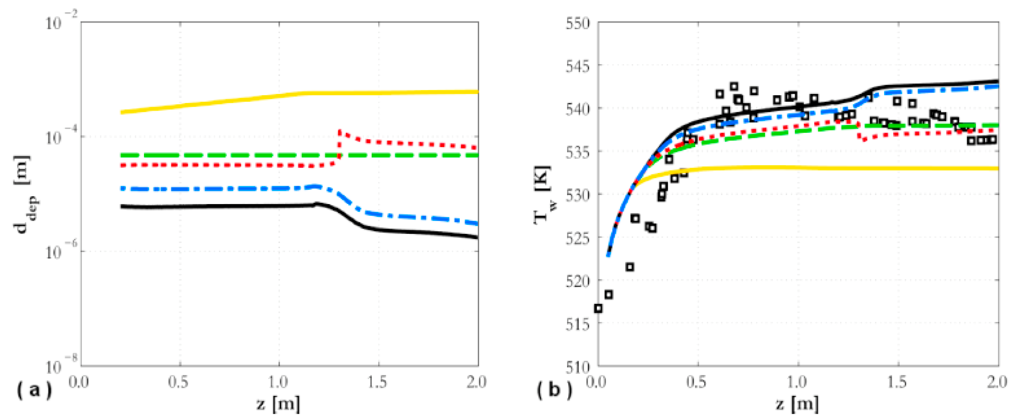Inventions 05 00047 g008