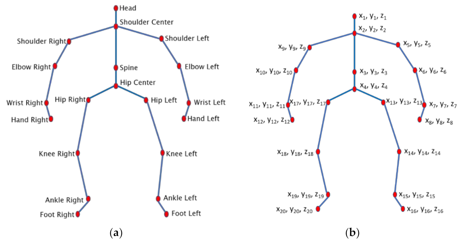 Inventions 05 00049 g002