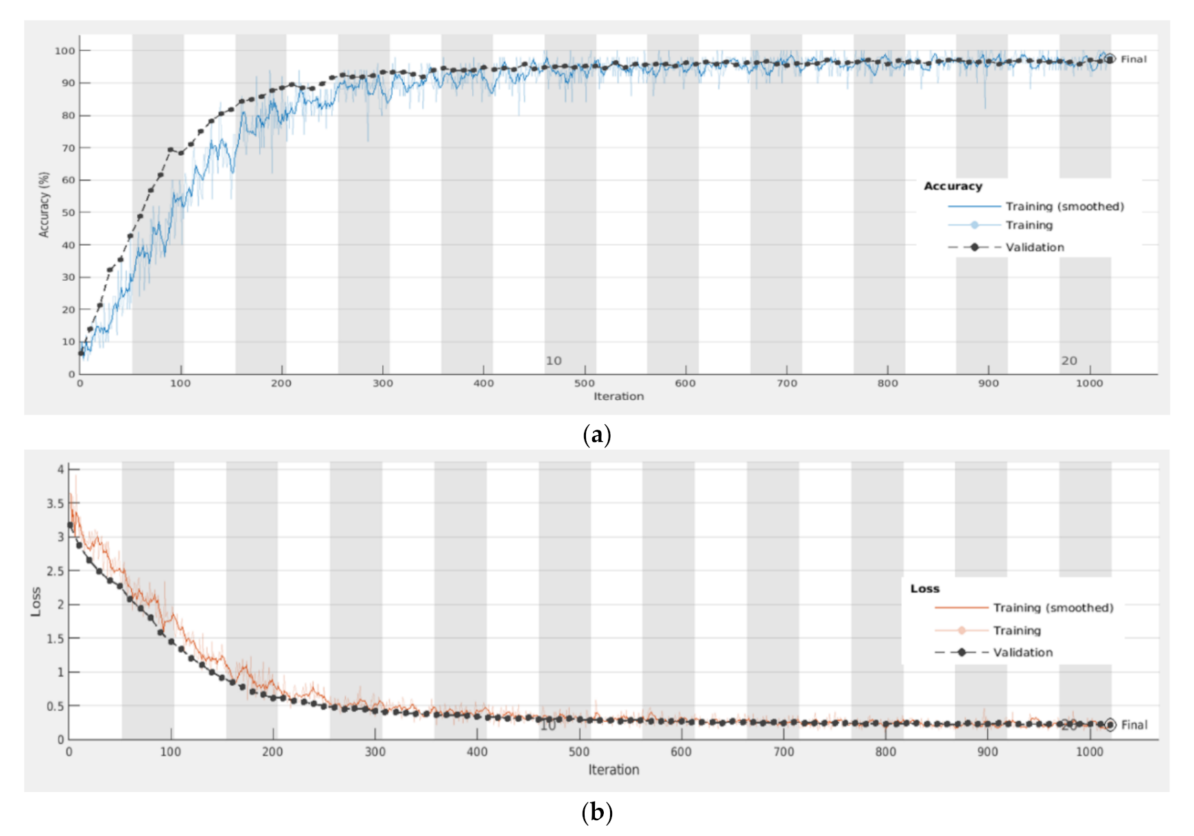 Inventions 05 00049 g006