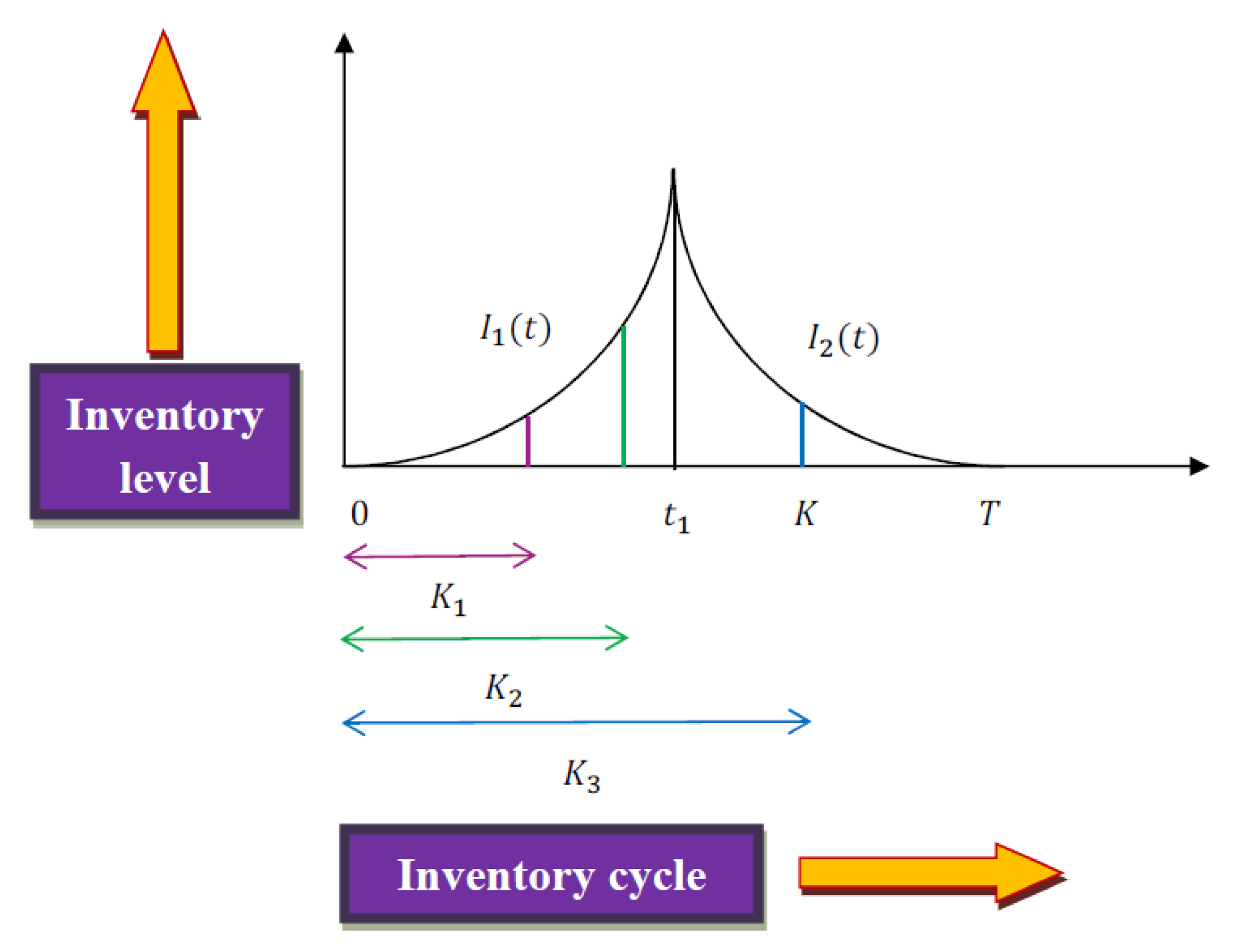 Inventions 05 00050 g001