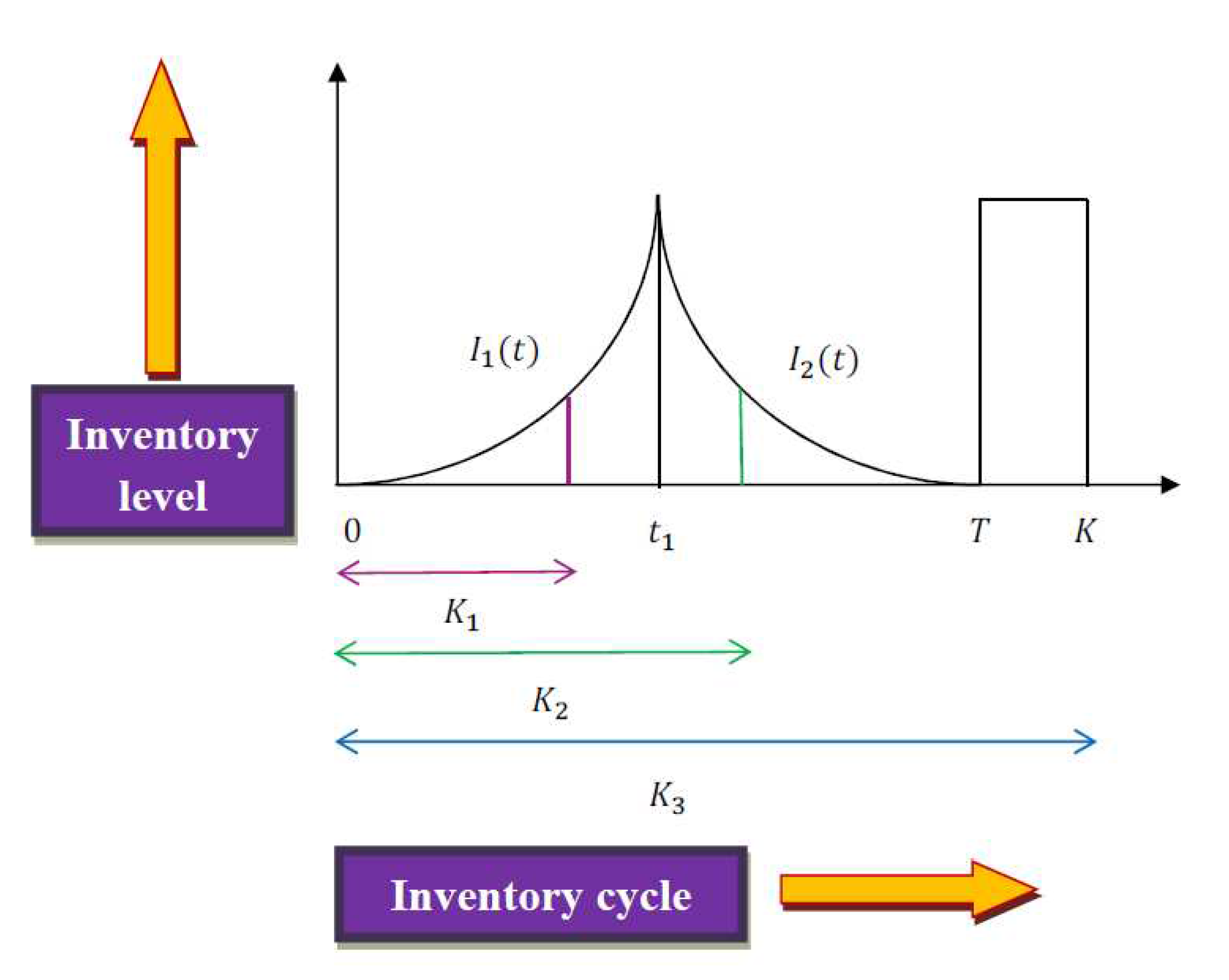 Inventions 05 00050 g002