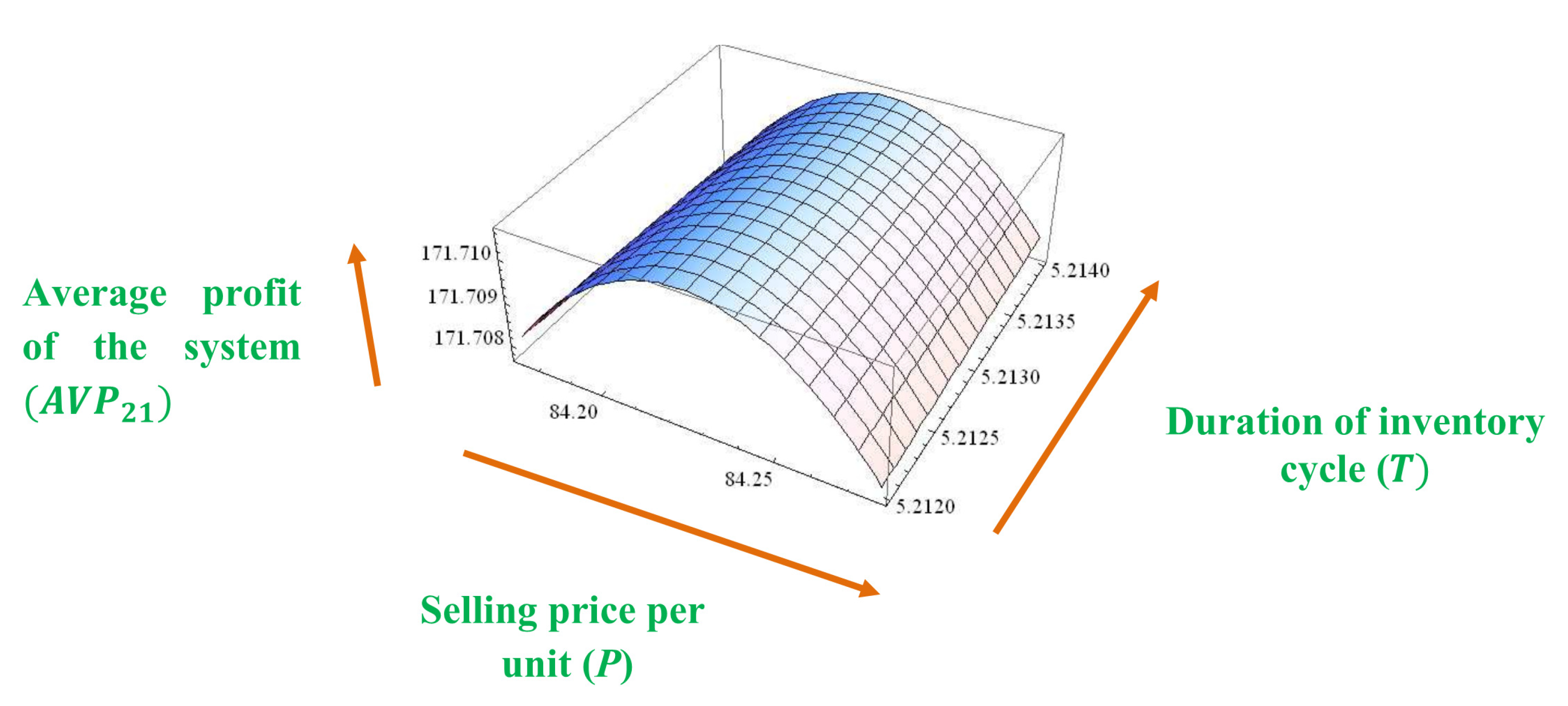Inventions 05 00050 g007