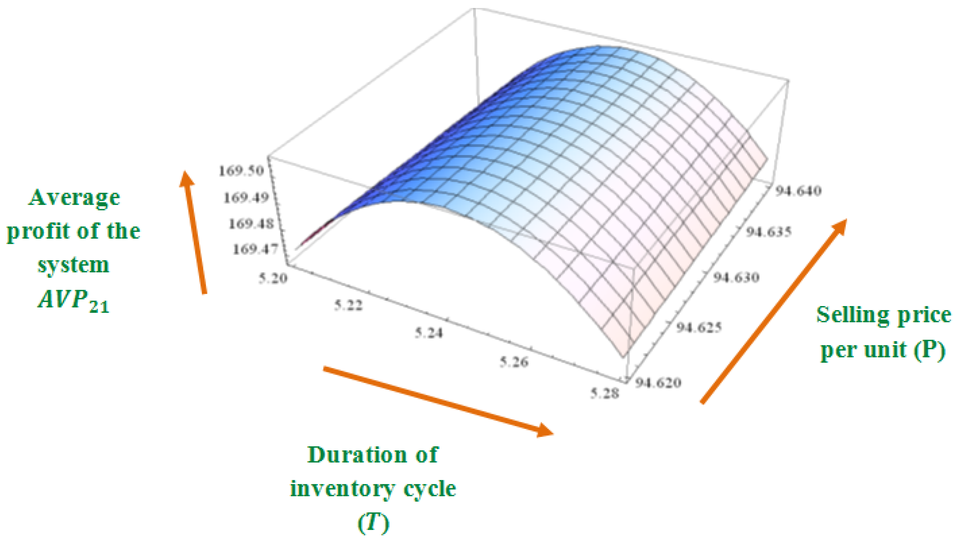 Inventions 05 00050 g019