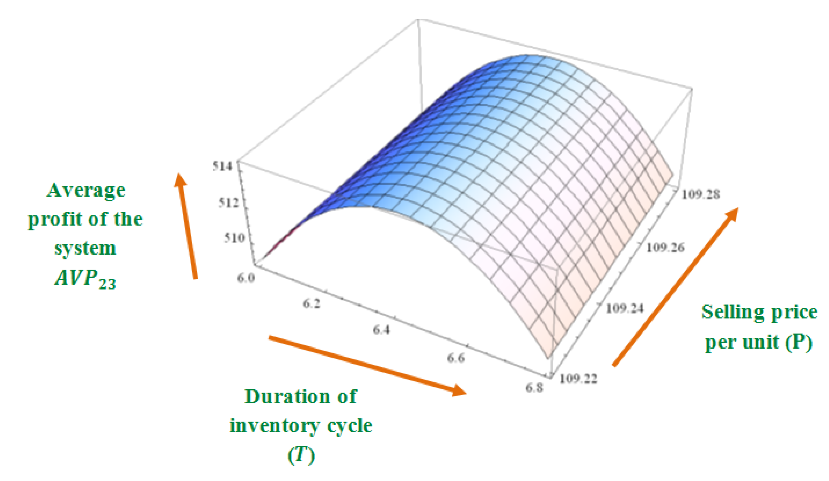 Inventions 05 00050 g021