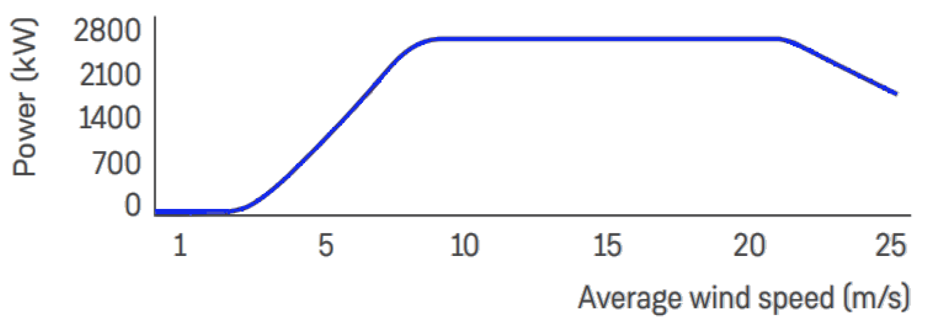 Inventions 05 00052 g003