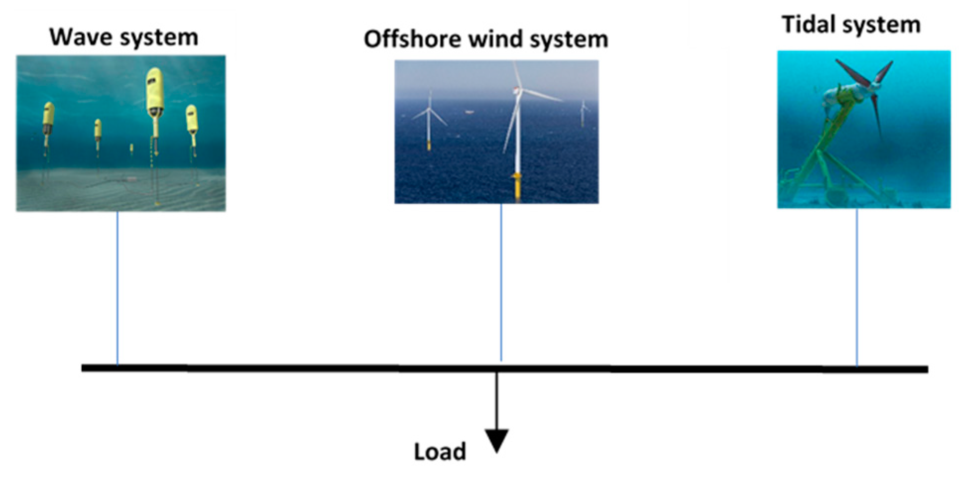 Inventions 05 00053 g001 Inventions 05 00053 g001