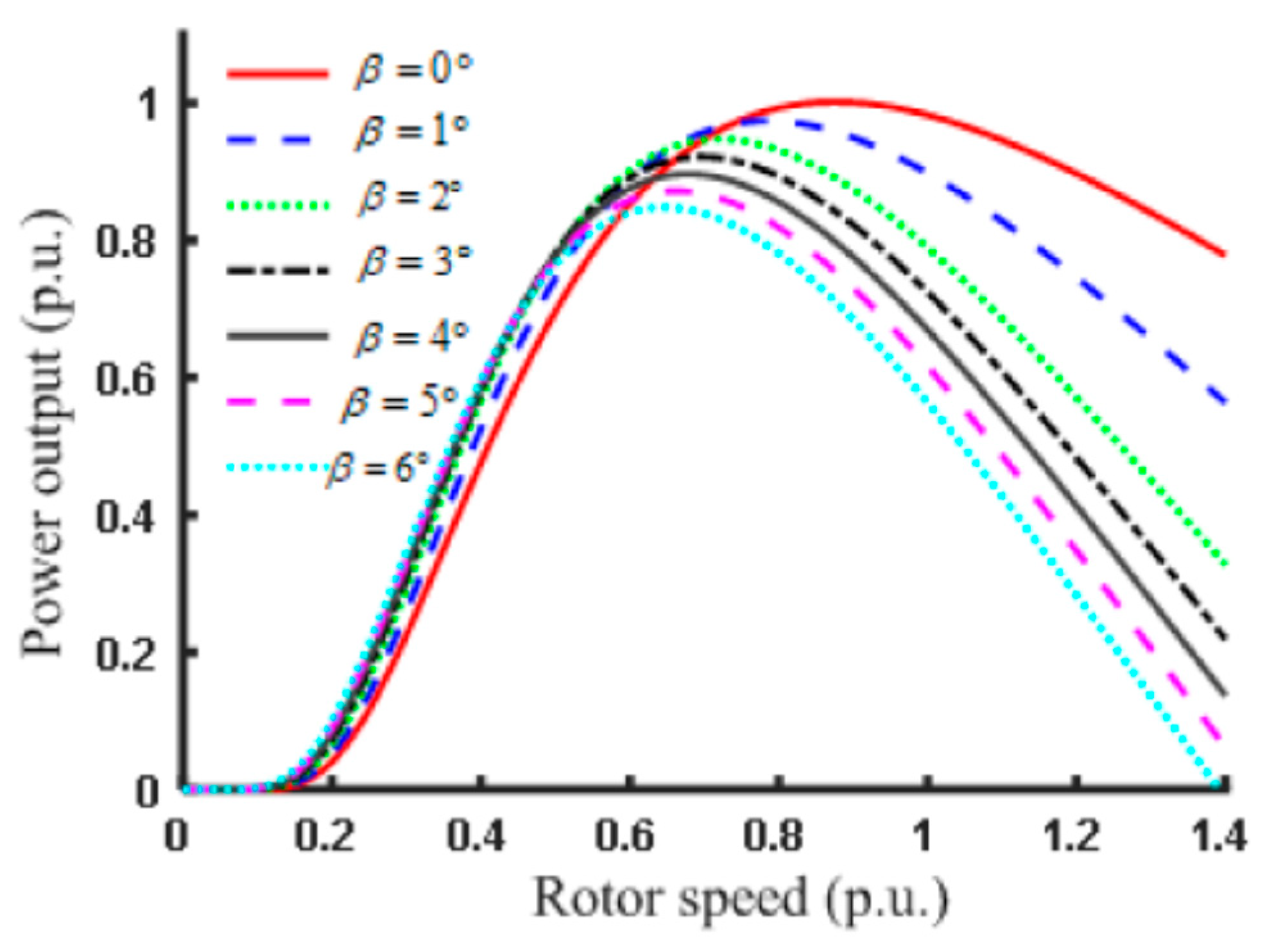 Inventions 05 00053 g003 Inventions 05 00053 g003