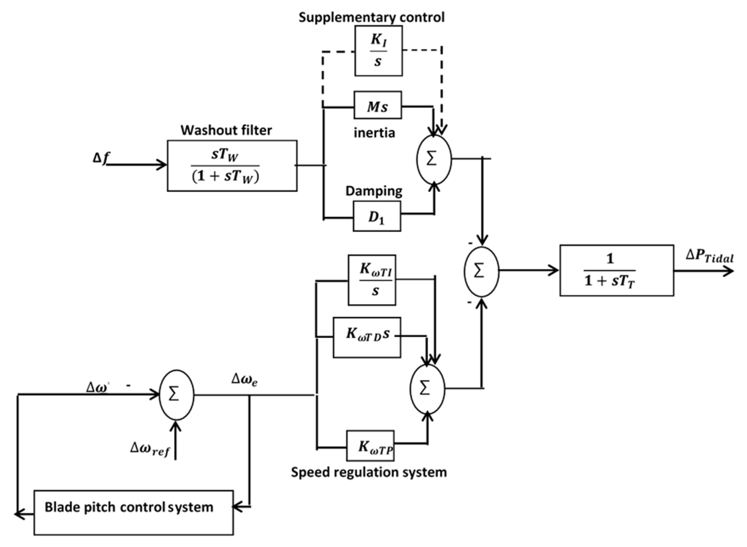 Inventions 05 00053 g005 Inventions 05 00053 g005