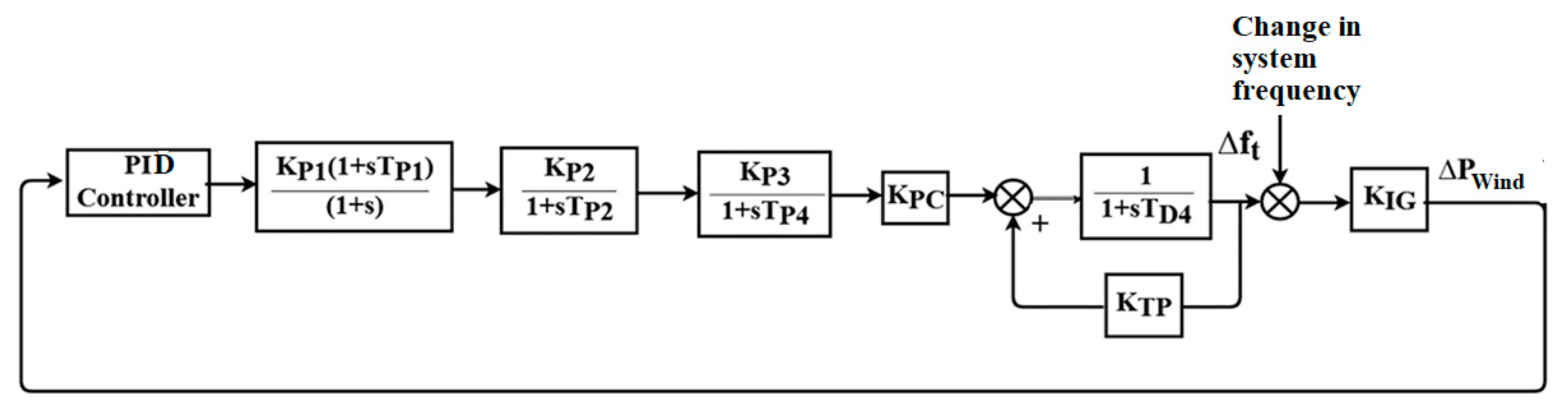 Inventions 05 00053 g007 Inventions 05 00053 g007
