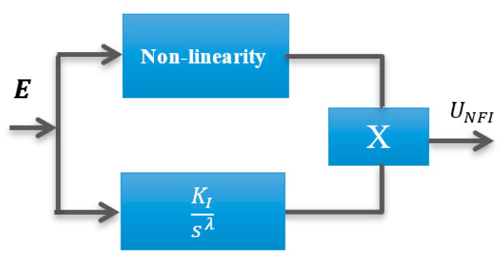 Inventions 05 00053 g008 Inventions 05 00053 g008