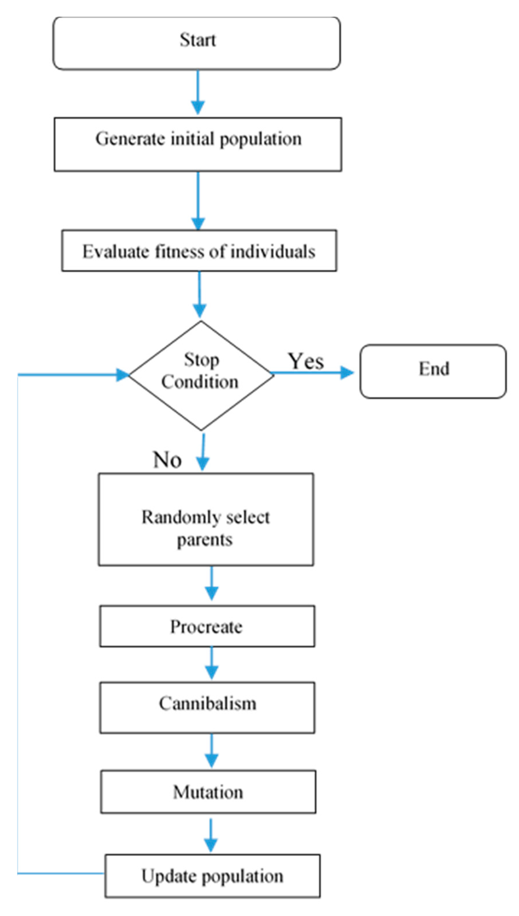 Inventions 05 00053 g009 Inventions 05 00053 g009