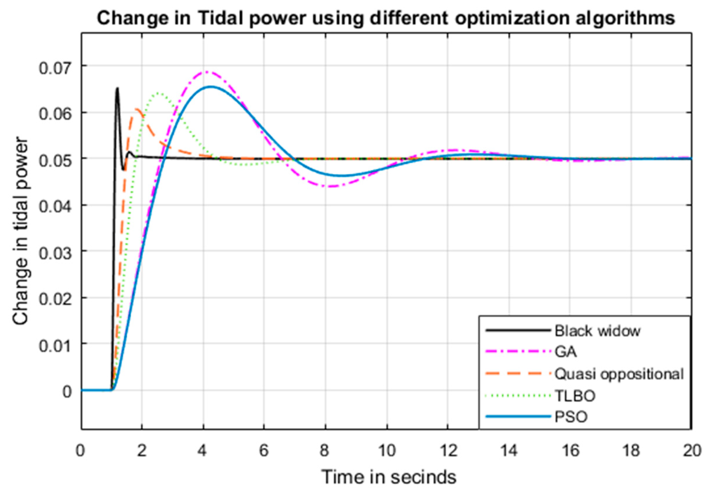 Inventions 05 00053 g011 Inventions 05 00053 g011