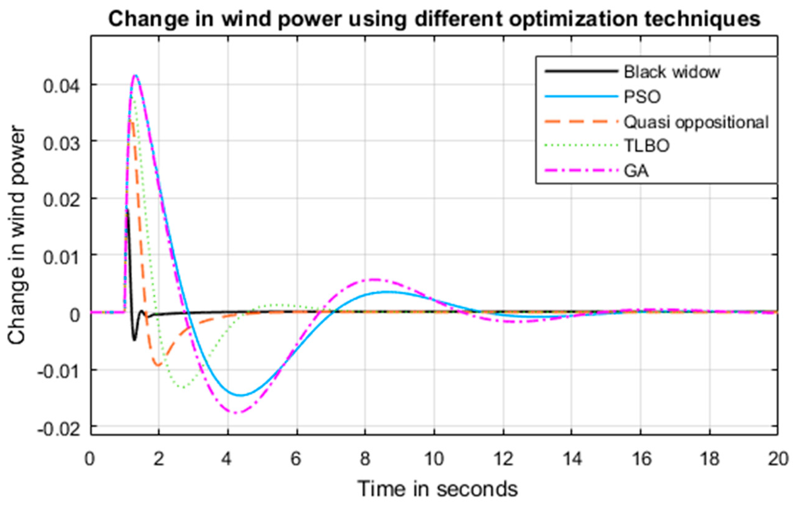 Inventions 05 00053 g012 Inventions 05 00053 g012
