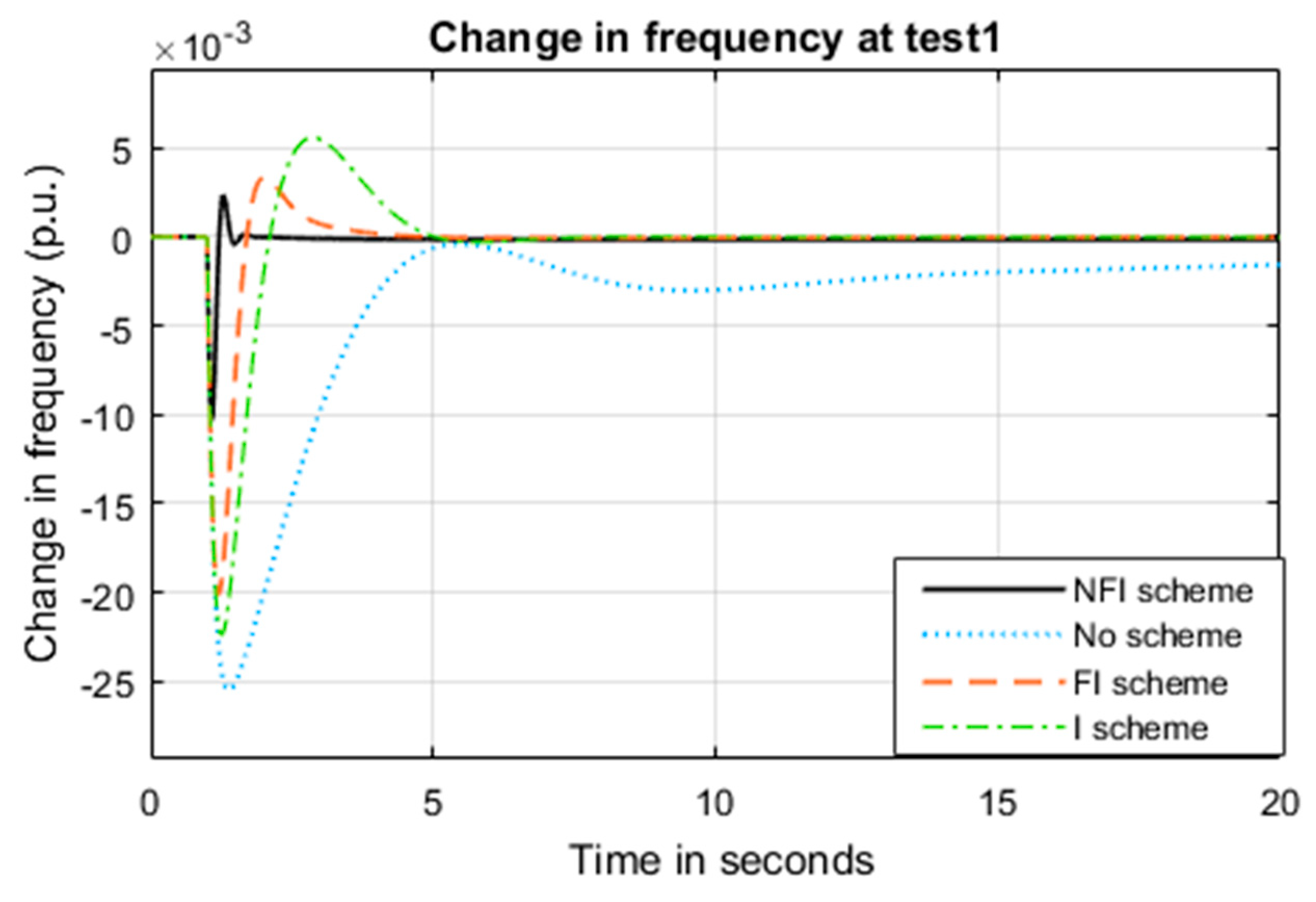 Inventions 05 00053 g013 Inventions 05 00053 g013