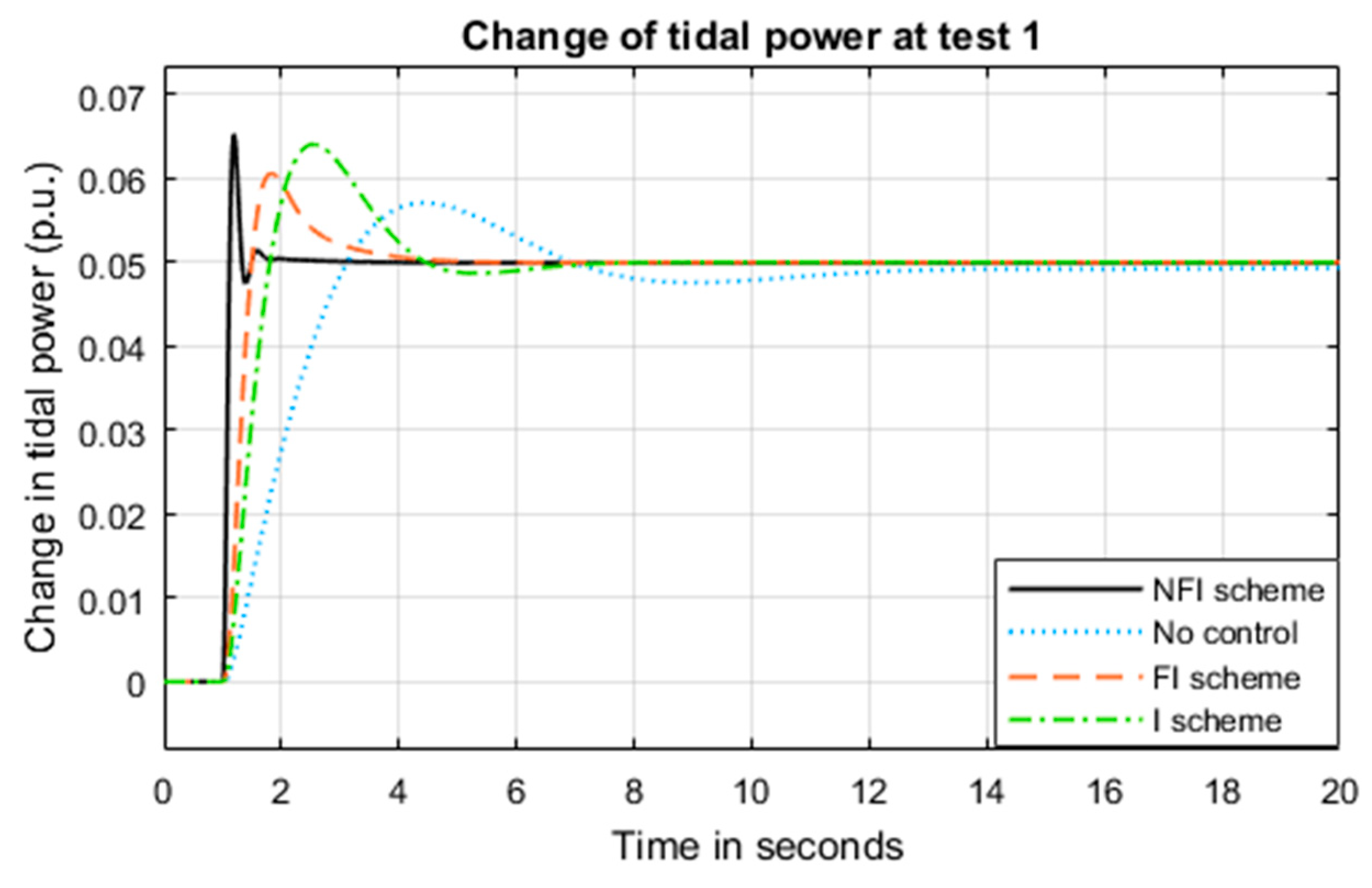 Inventions 05 00053 g014 Inventions 05 00053 g014