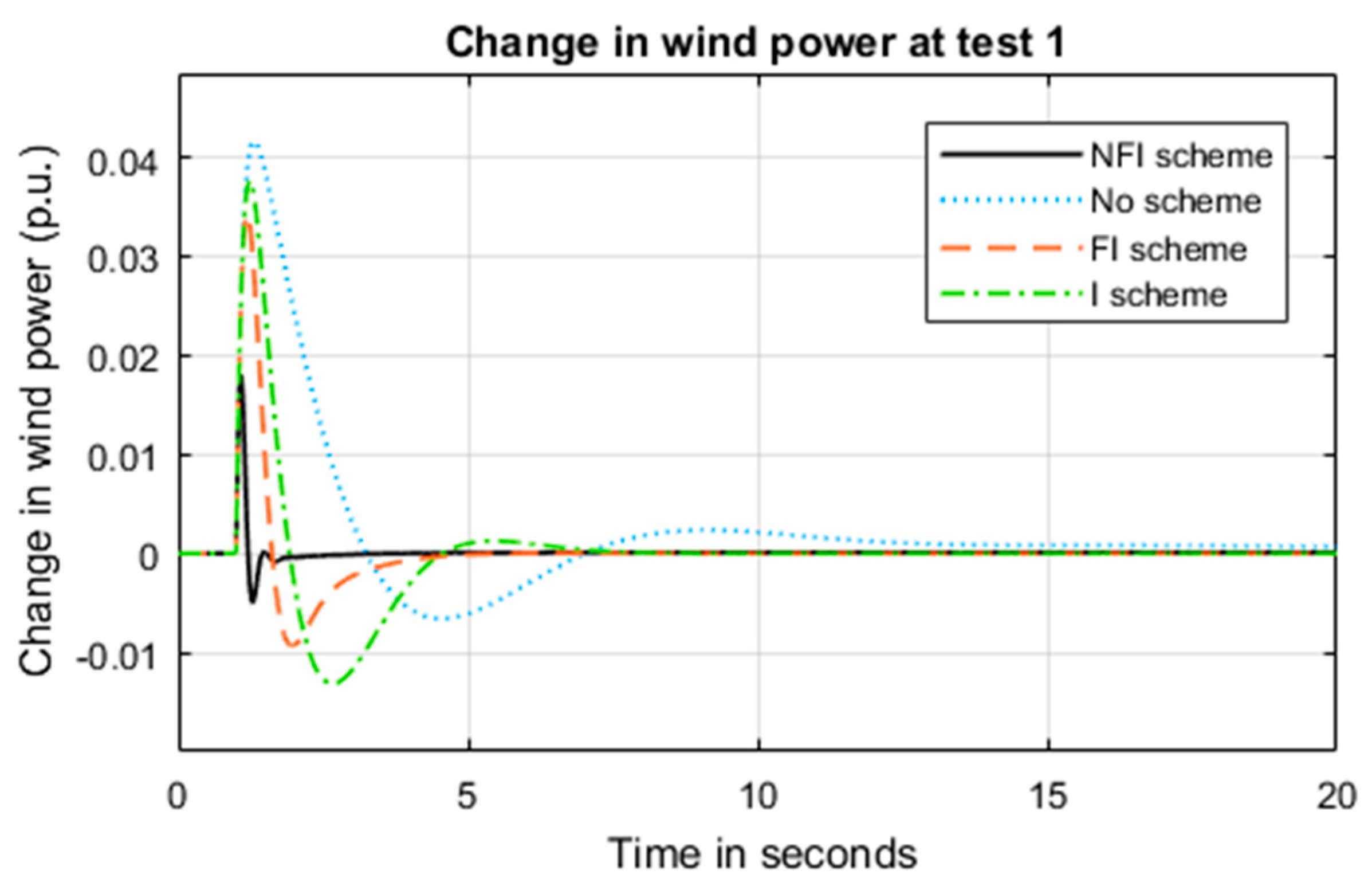 Inventions 05 00053 g015 Inventions 05 00053 g015