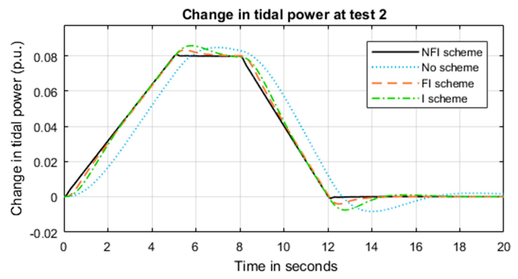 Inventions 05 00053 g018 Inventions 05 00053 g018