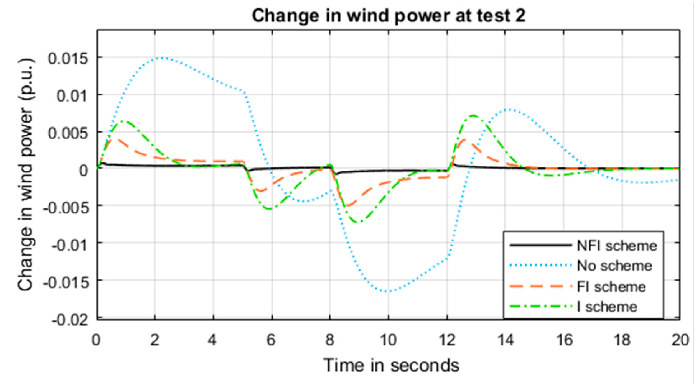Inventions 05 00053 g019 Inventions 05 00053 g019